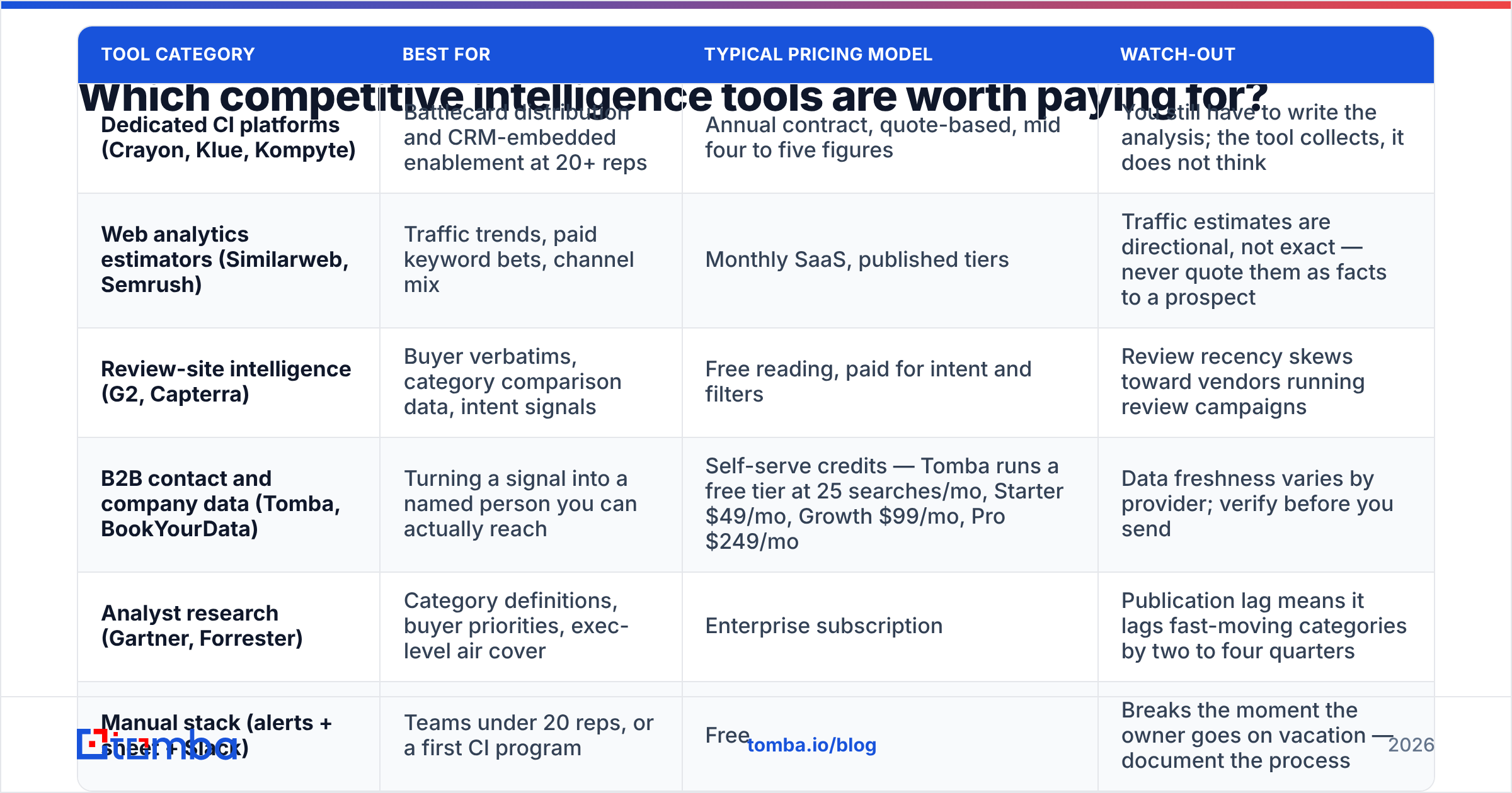 Diagram: Which competitive intelligence tools are worth paying for