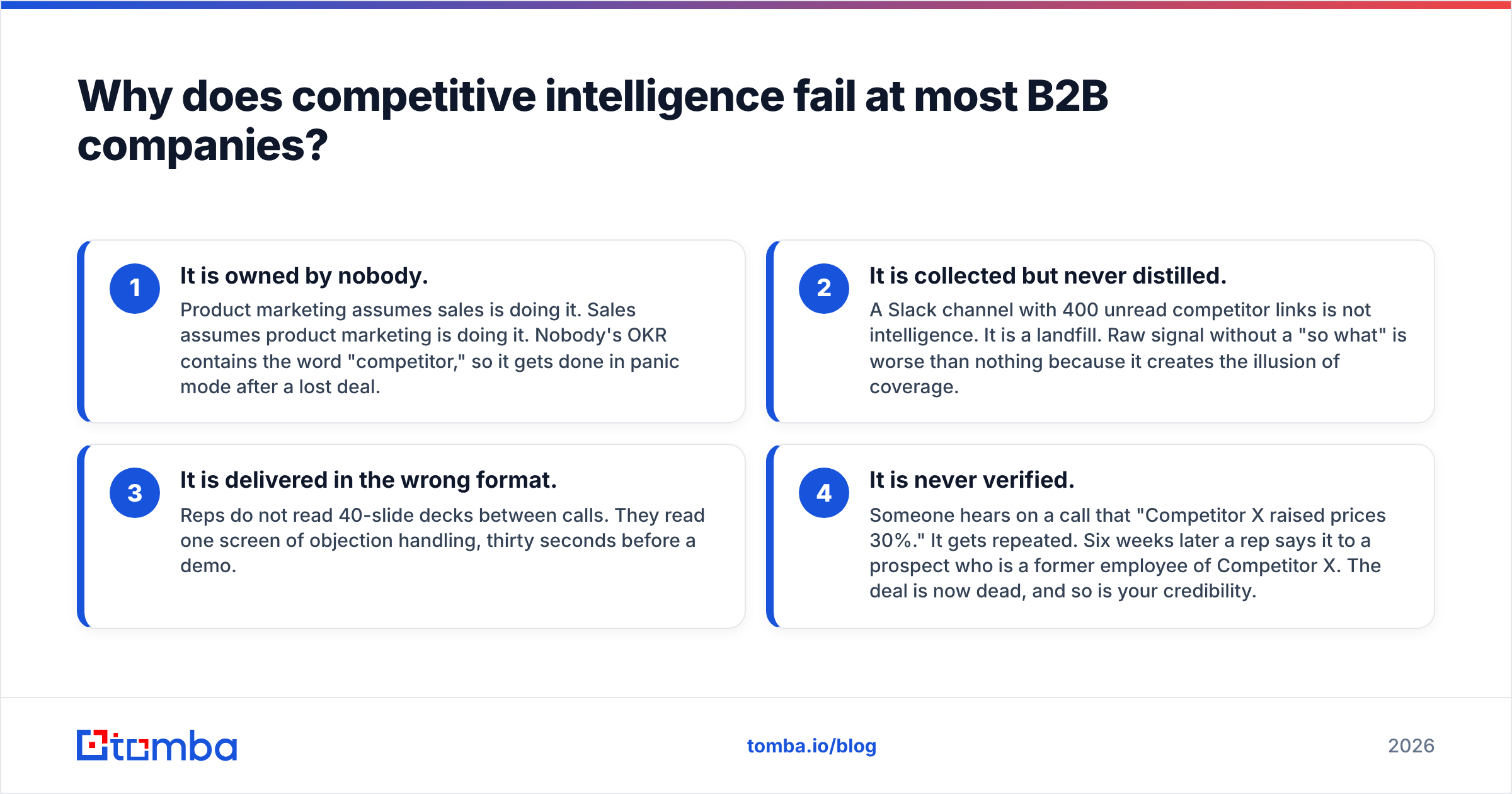 Diagram: Why does competitive intelligence fail at most B2B companies