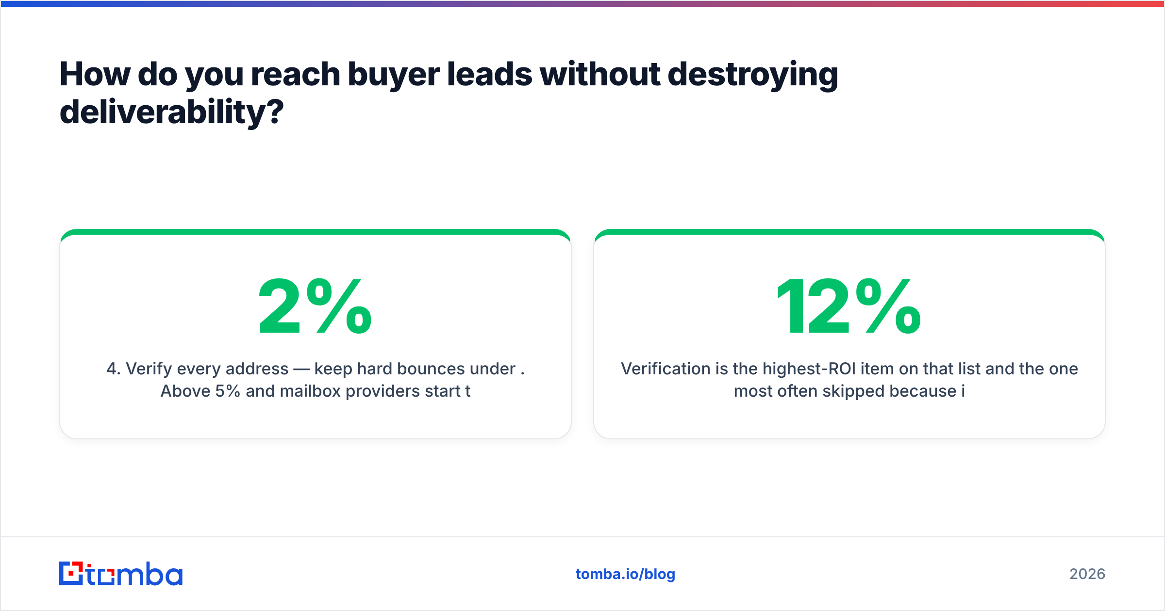 Diagram: How do you reach buyer leads without destroying deliverability