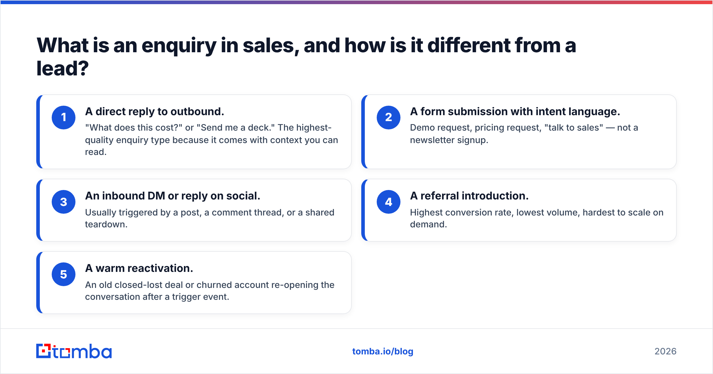 Diagram: What is an enquiry in sales, and how is it different from a lead