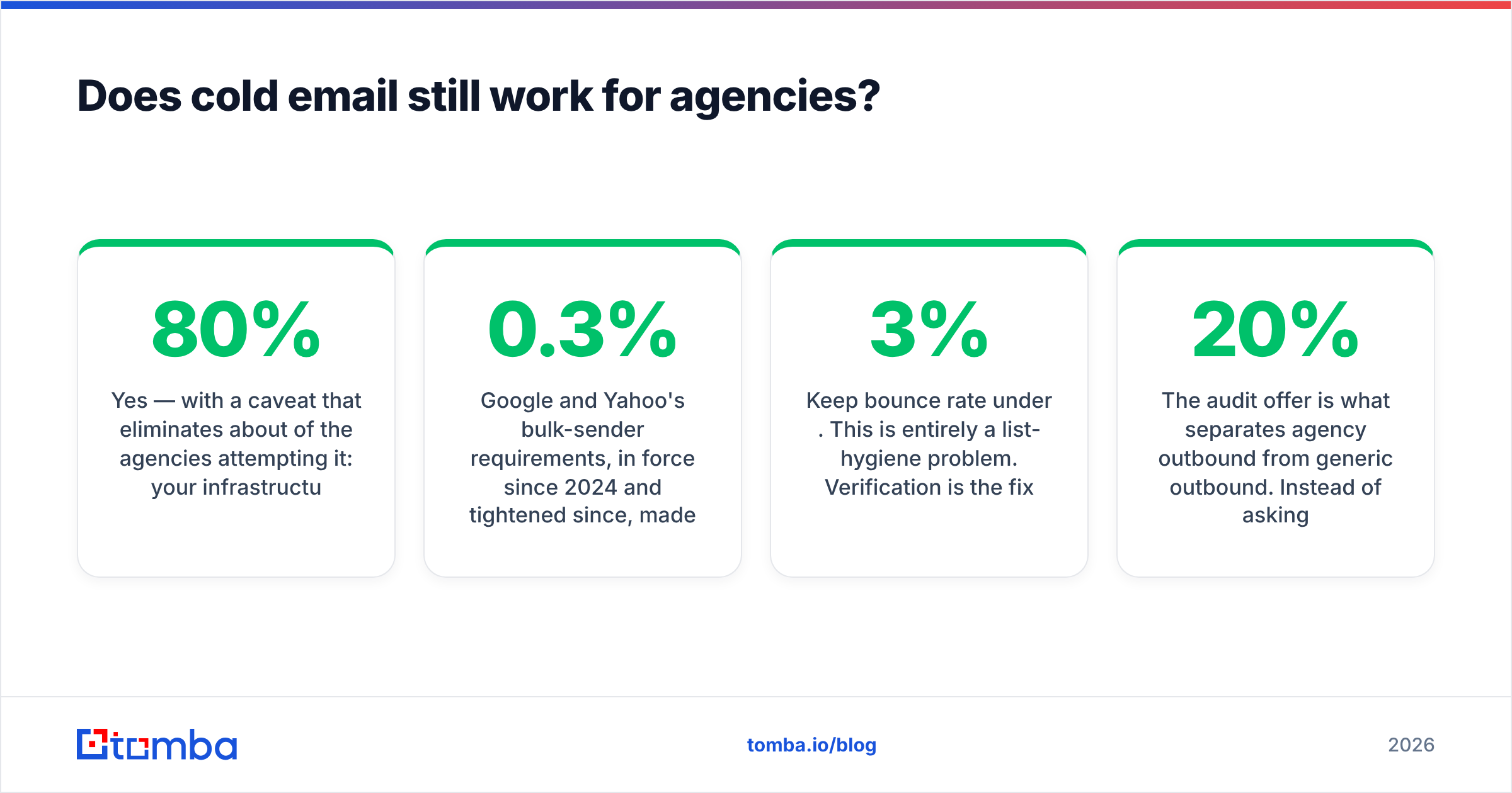 Diagram: Does cold email still work for agencies