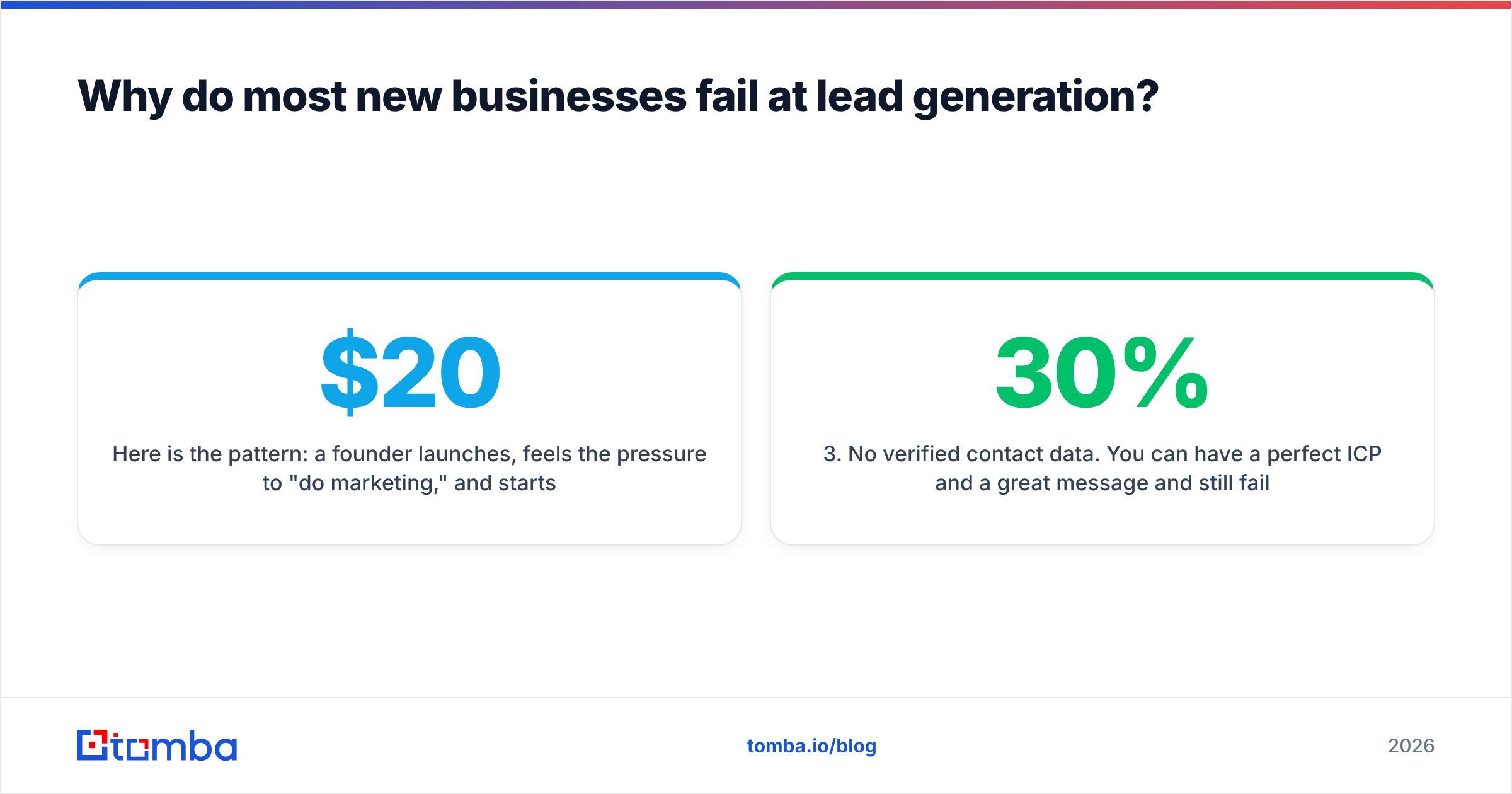 Diagram: Why do most new businesses fail at lead generation