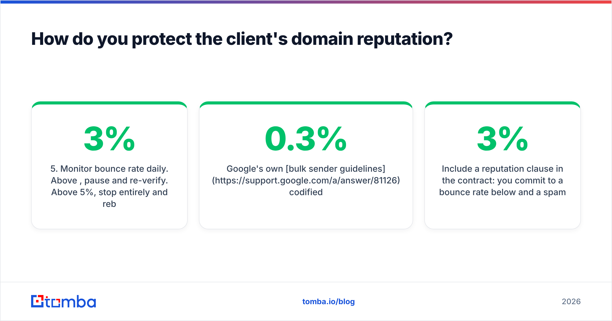 Diagram: How do you protect the client's domain reputation