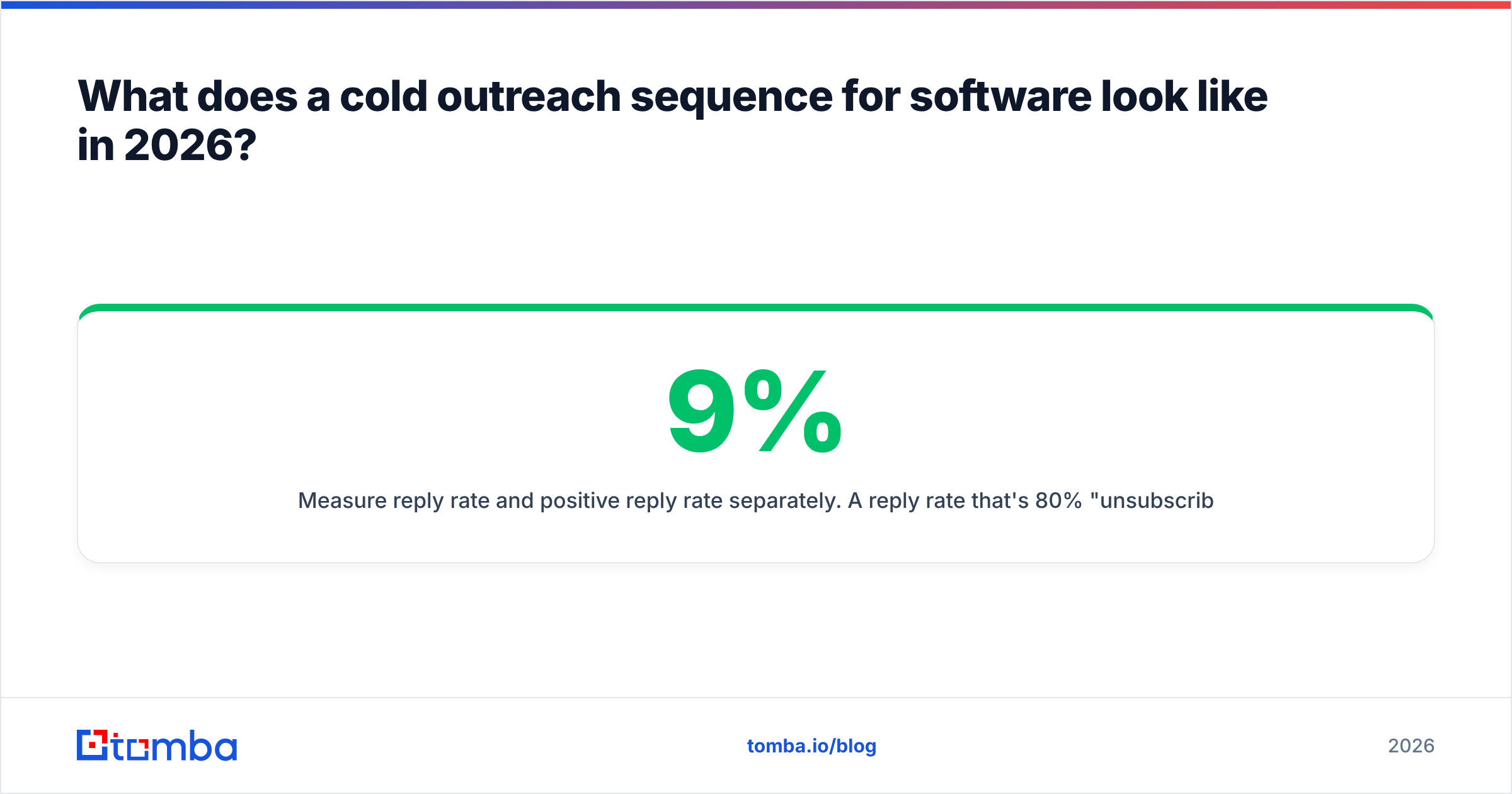 Diagram: What does a cold outreach sequence for software look like in 2026