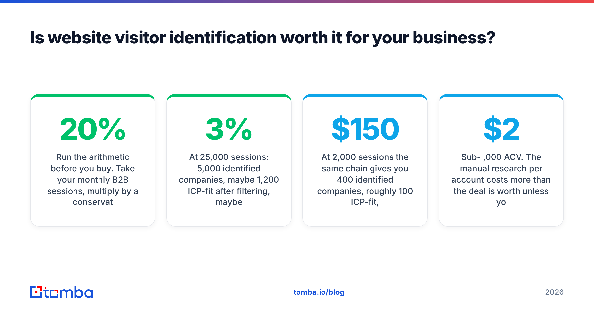 Diagram: Is website visitor identification worth it for your business