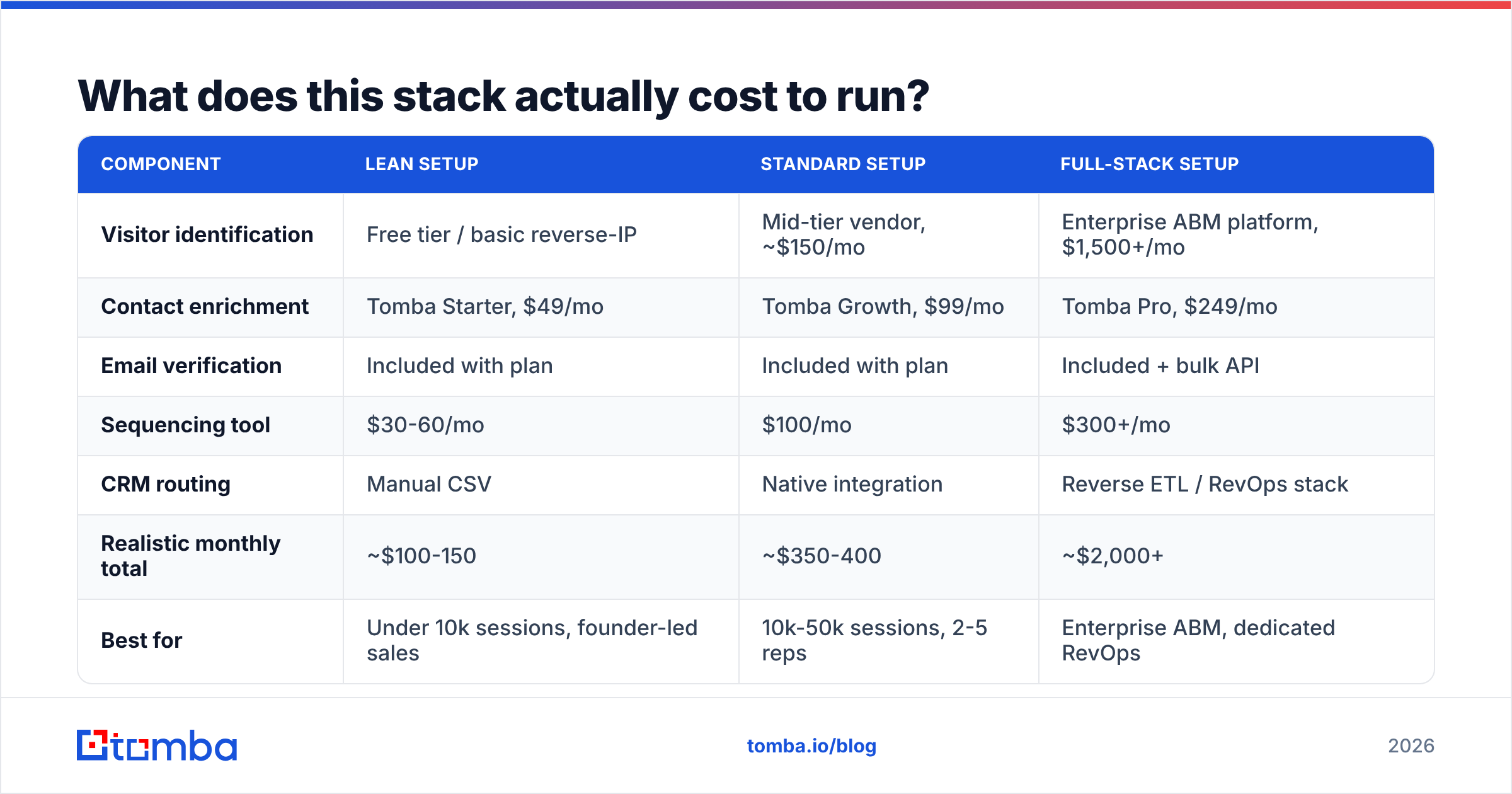 Diagram: What does this stack actually cost to run