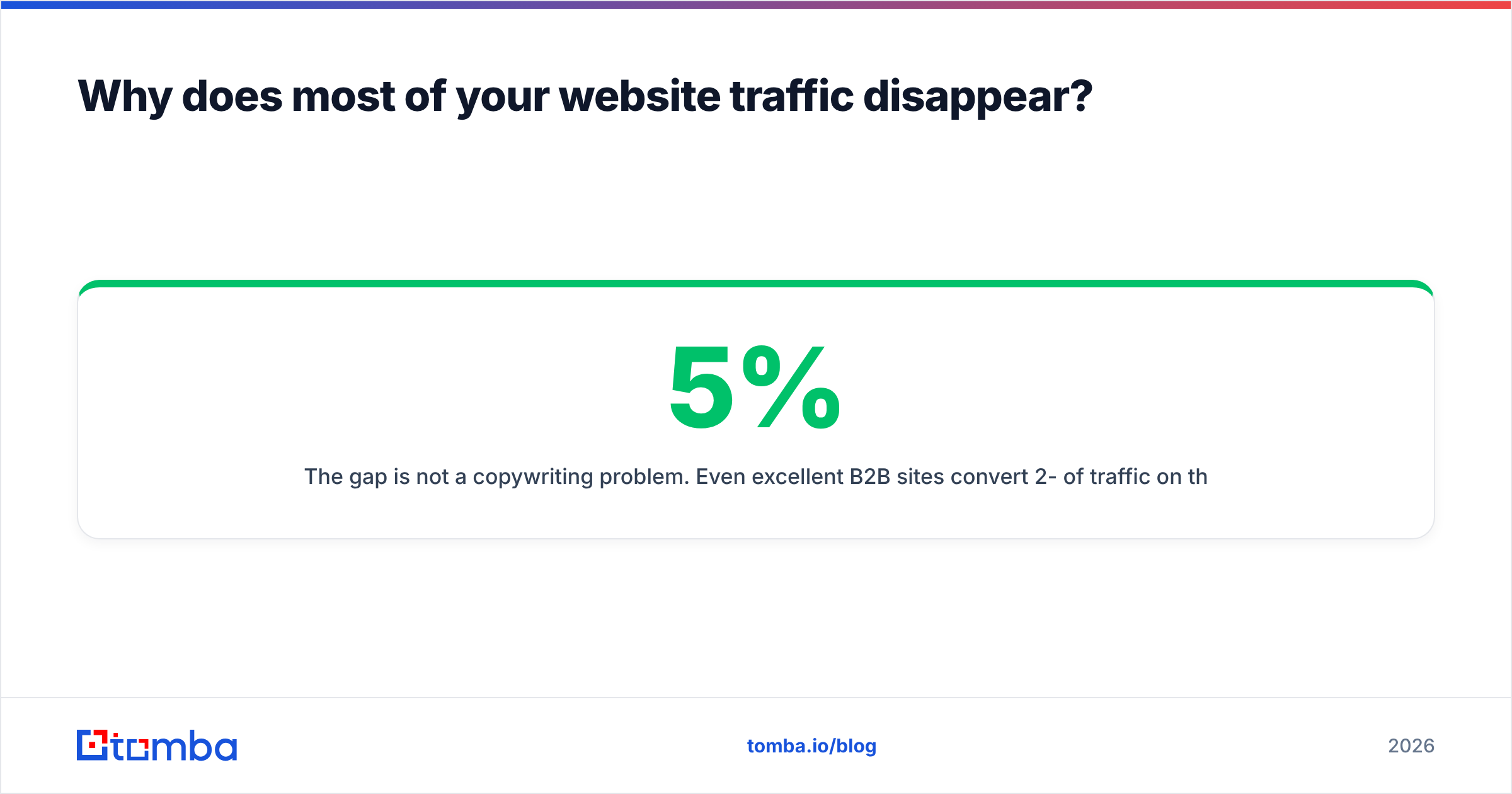 Diagram: Why does most of your website traffic disappear