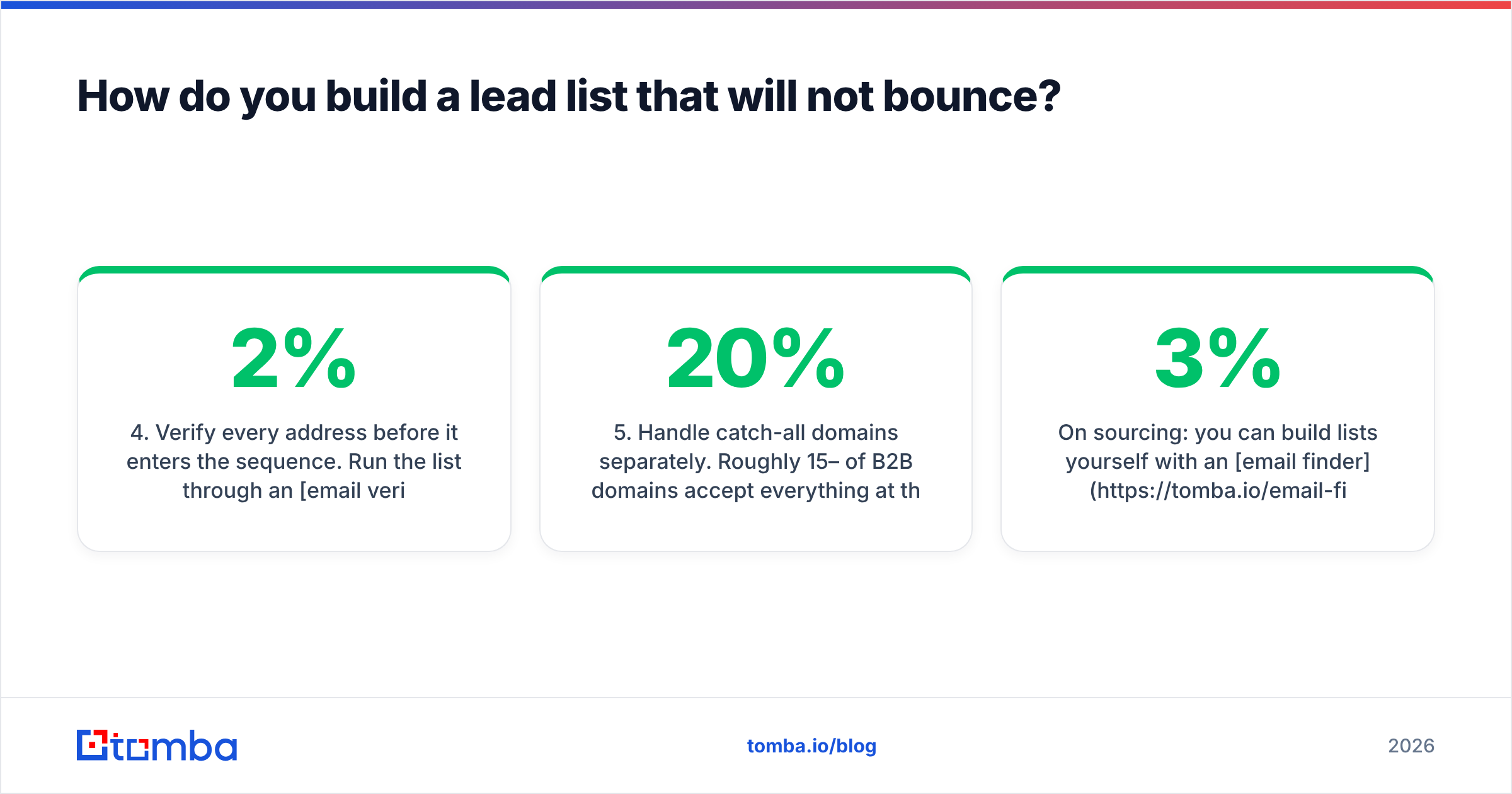 Diagram: How do you build a lead list that will not bounce
