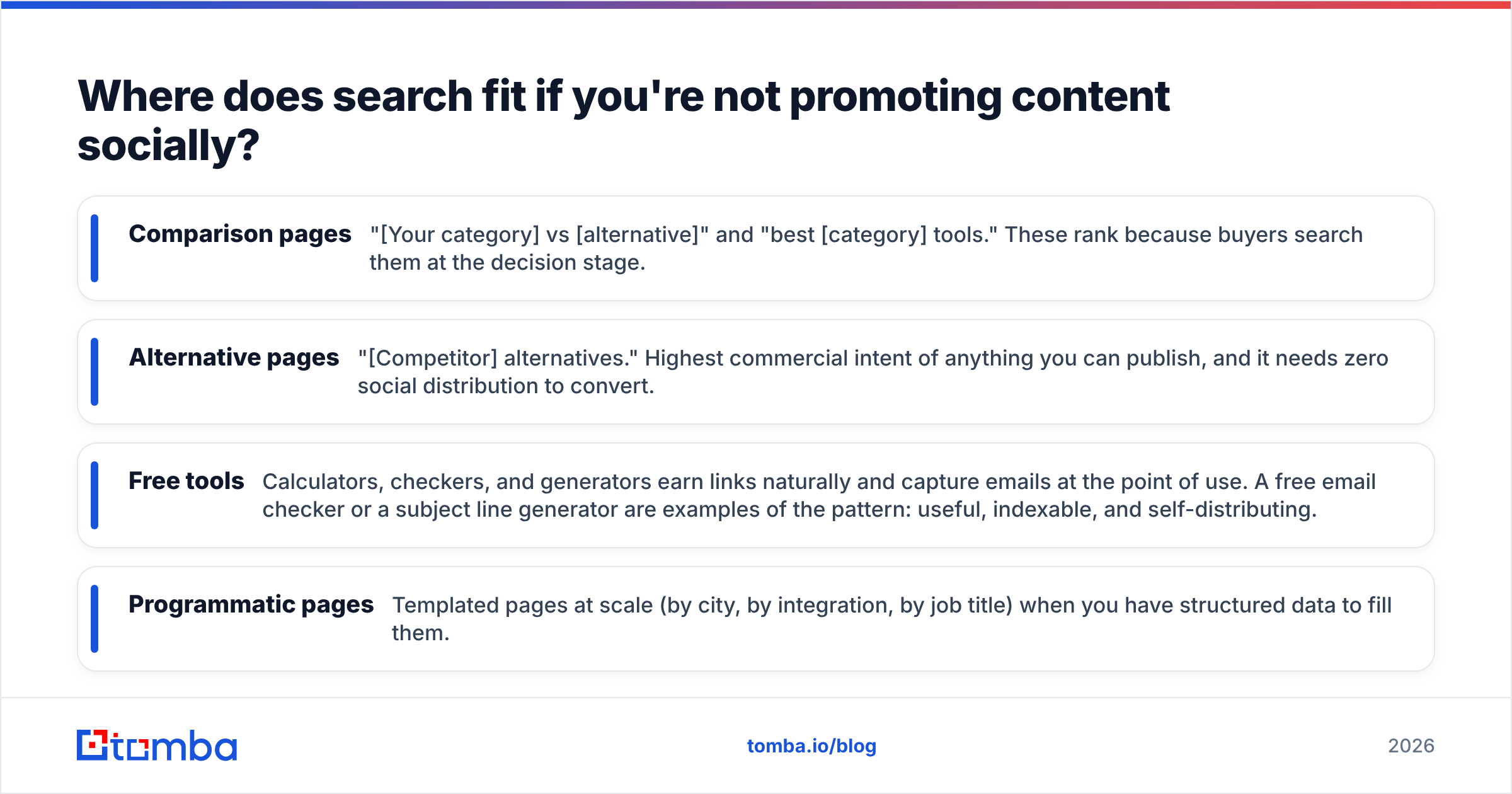 Diagram: Where does search fit if you're not promoting content socially