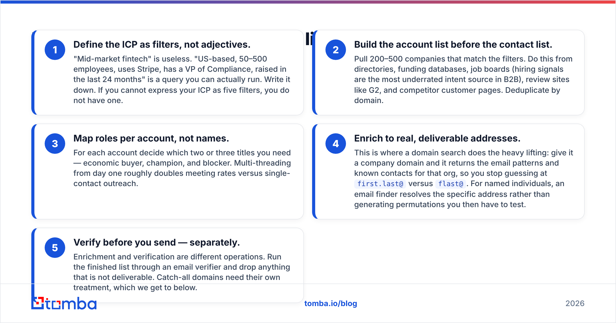 Diagram: How do you build a targeted lead list from scratch