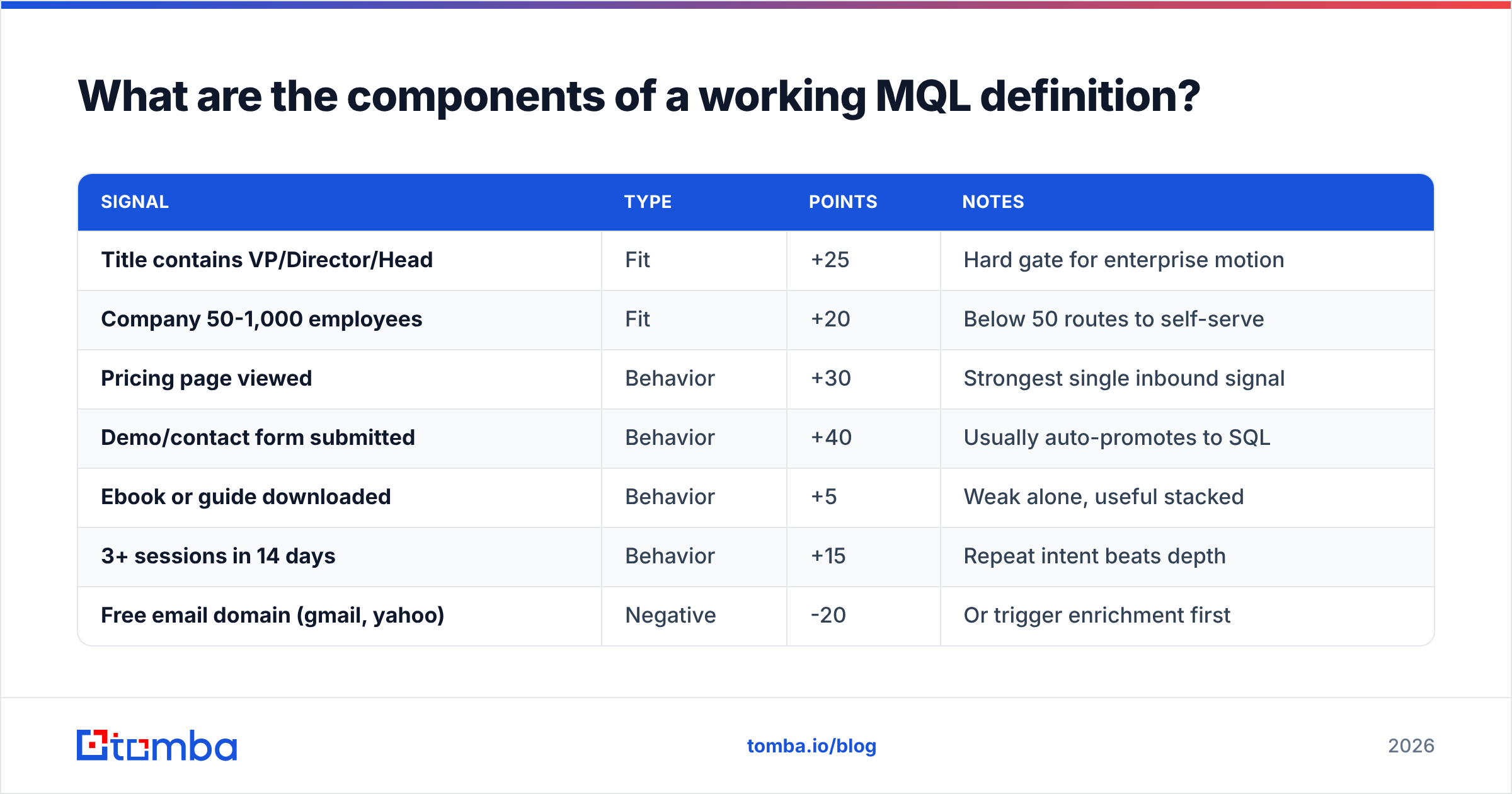Diagram: What are the components of a working MQL definition