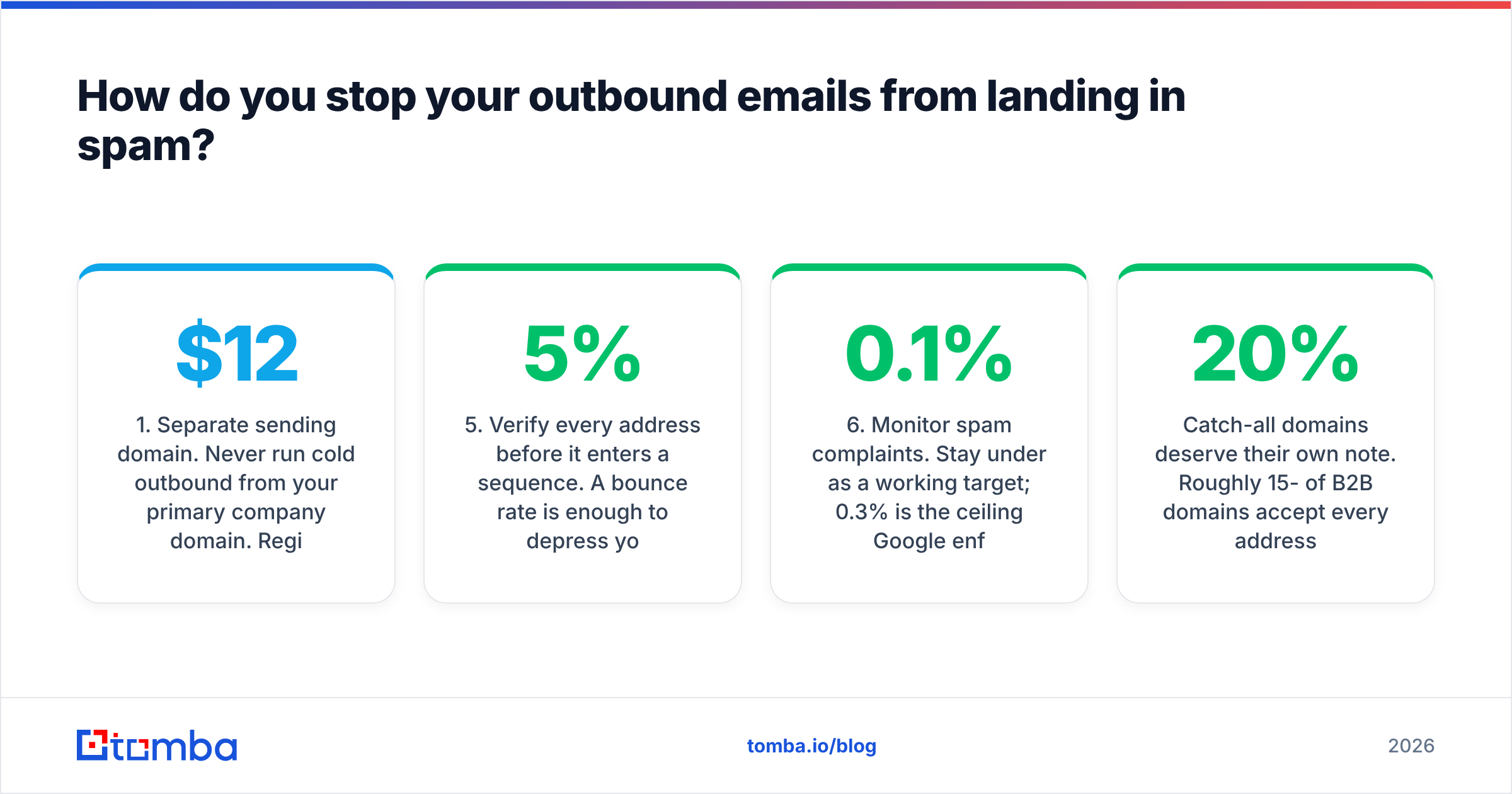 Diagram: How do you stop your outbound emails from landing in spam