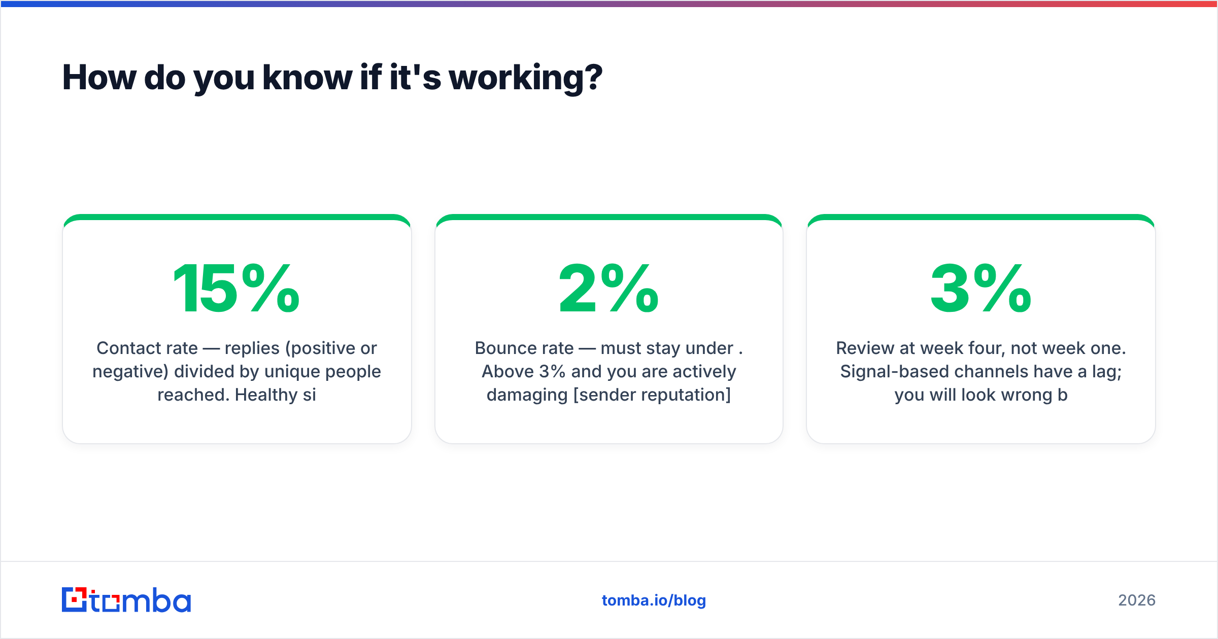 Diagram: How do you know if it's working