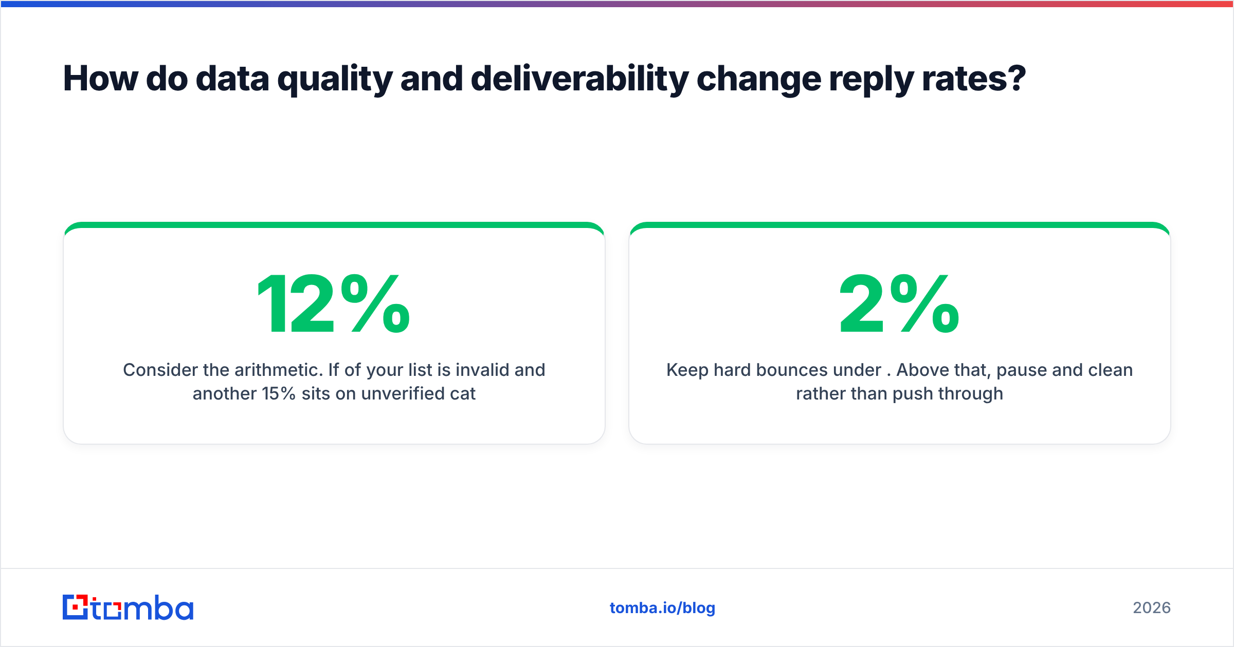 Diagram: How do data quality and deliverability change reply rates
