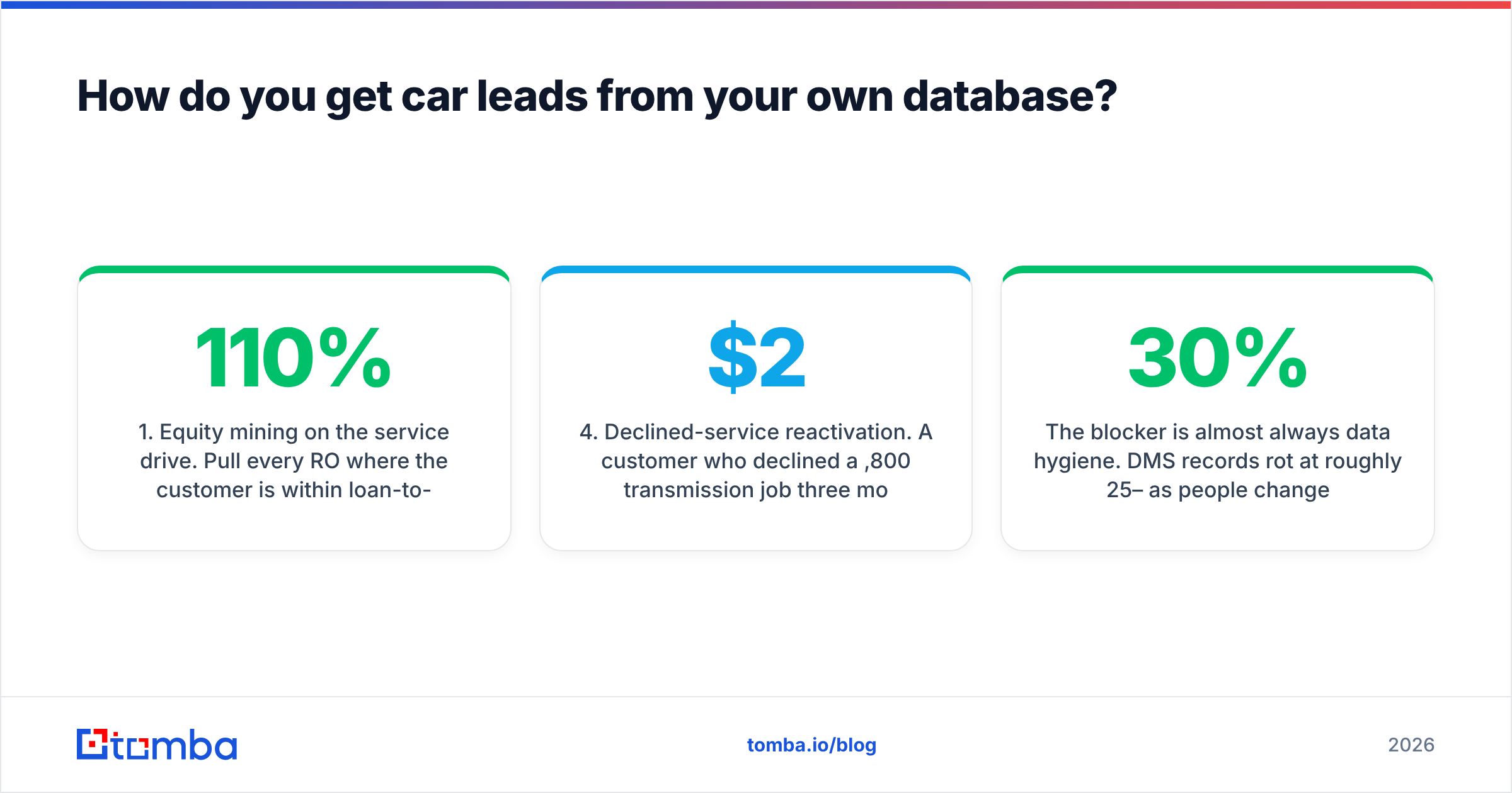 Diagram: How do you get car leads from your own database