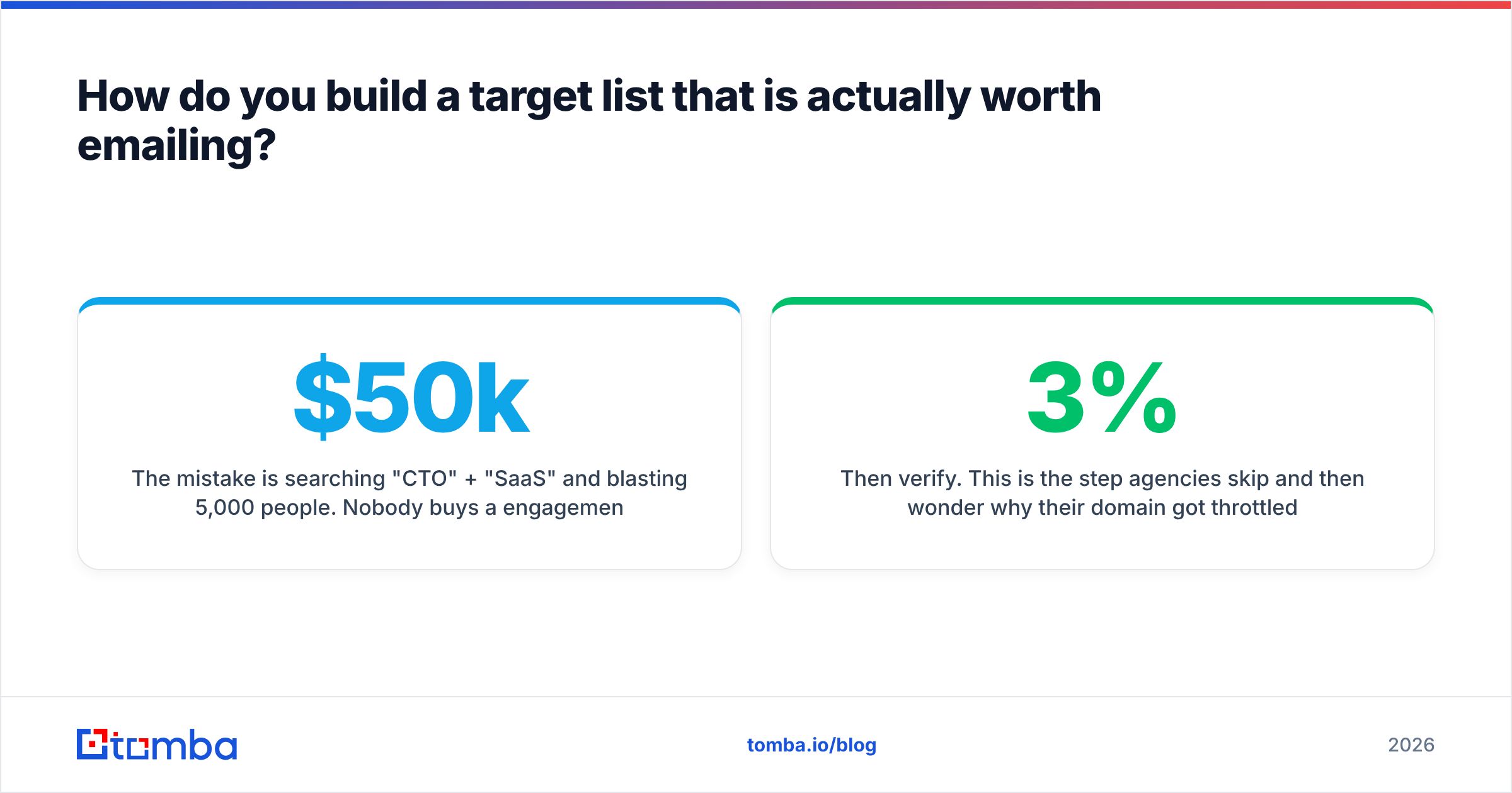 Diagram: How do you build a target list that is actually worth emailing