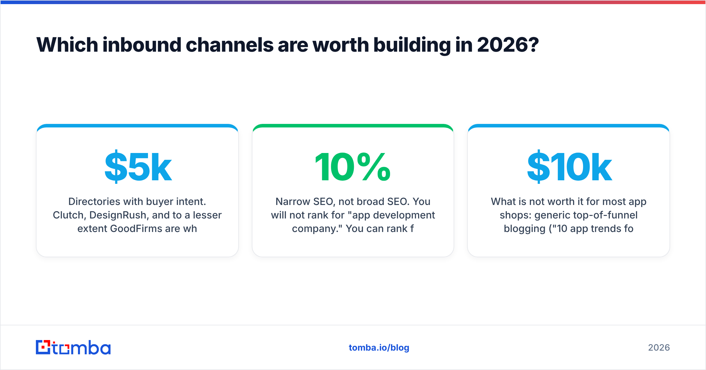 Diagram: Which inbound channels are worth building in 2026