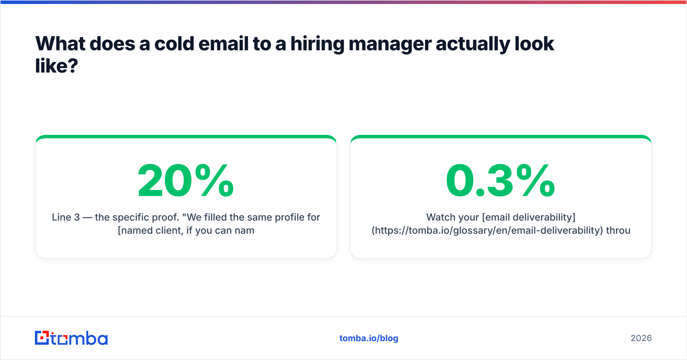Diagram: What does a cold email to a hiring manager actually look like