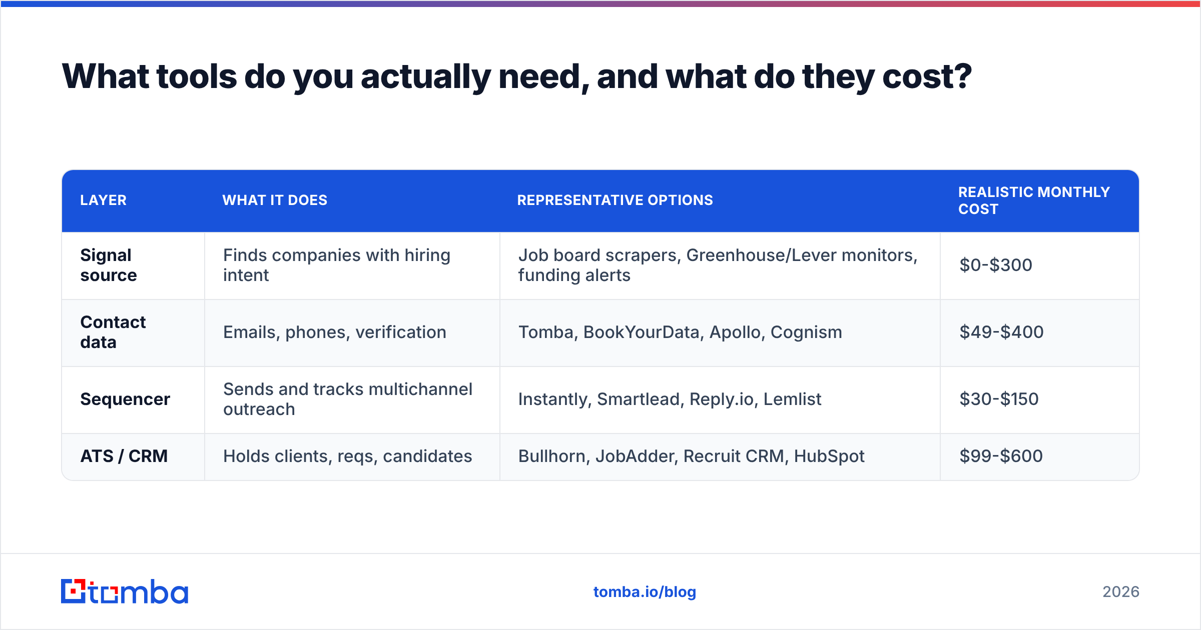 Diagram: What tools do you actually need, and what do they cost