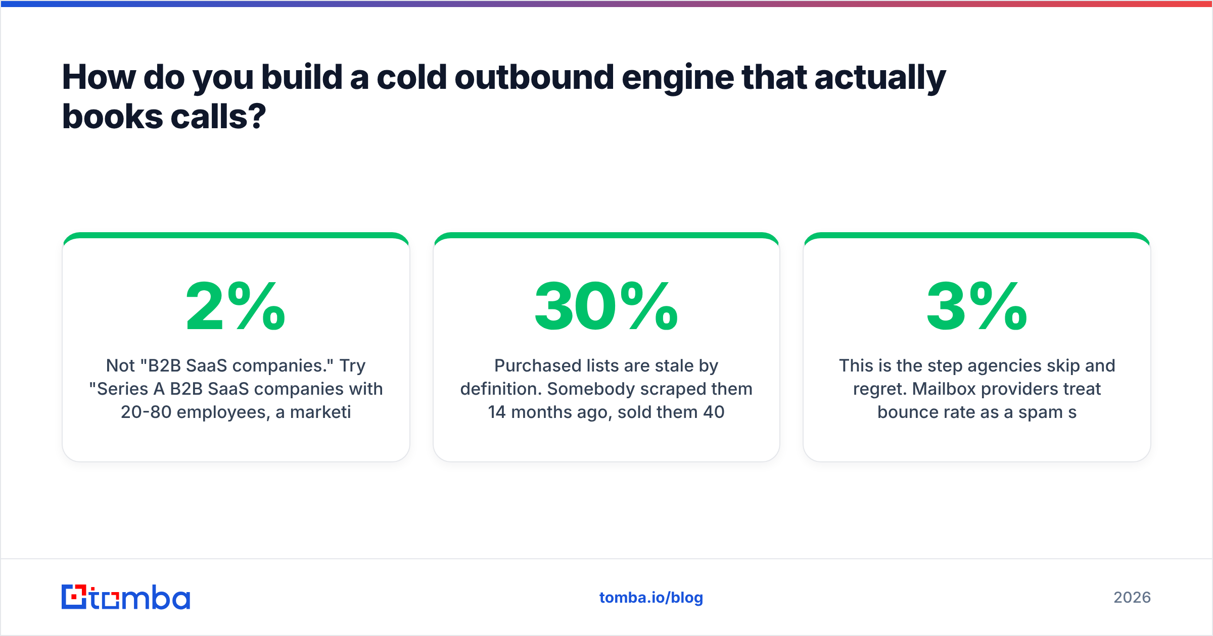 Diagram: How do you build a cold outbound engine that actually books calls