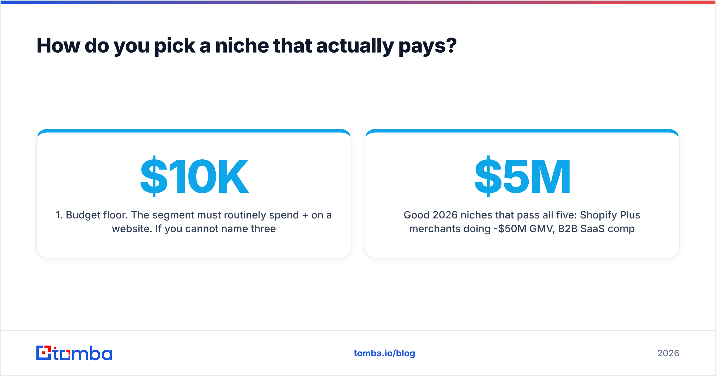 Diagram: How do you pick a niche that actually pays