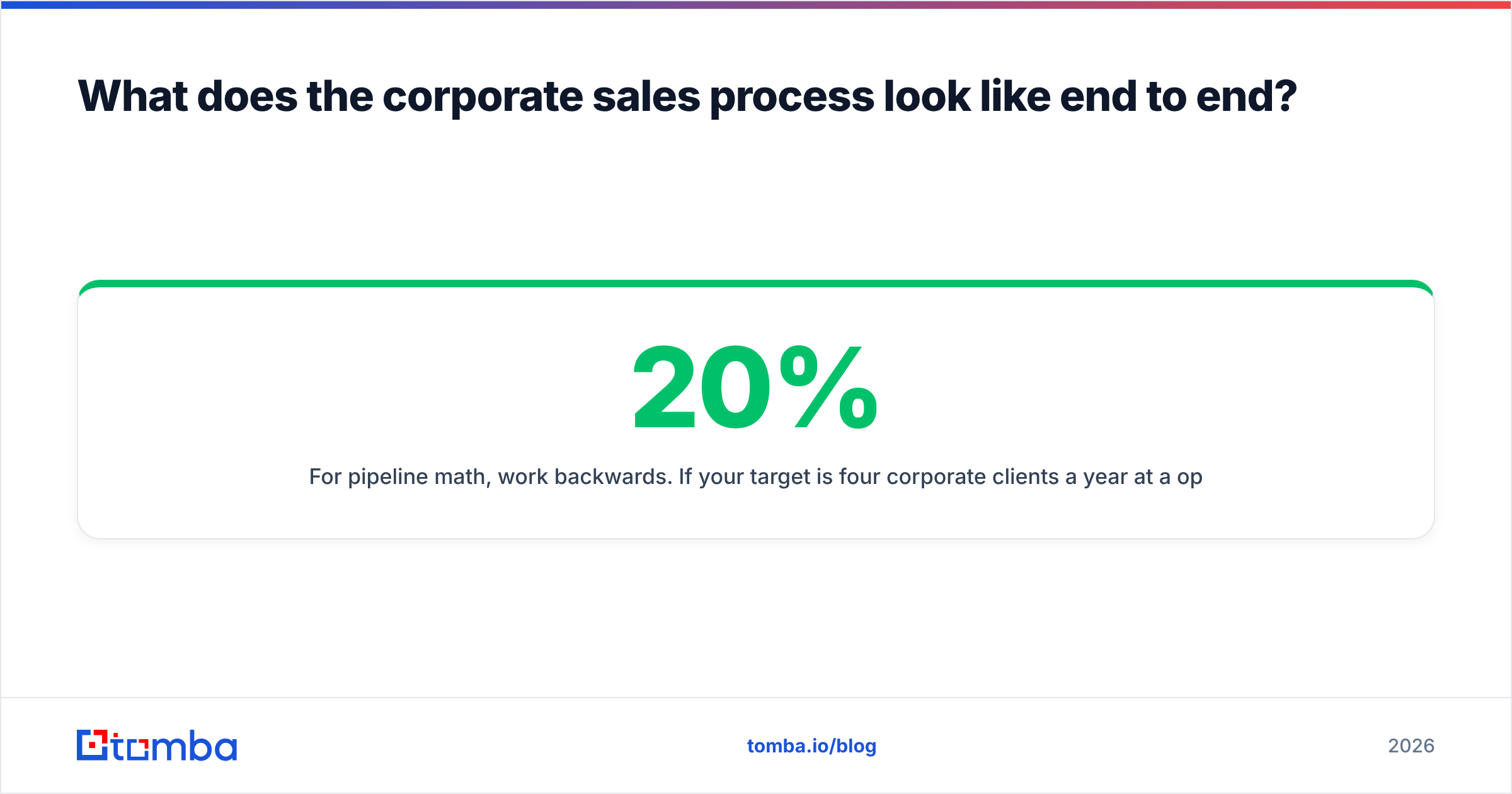 Diagram: What does the corporate sales process look like end to end