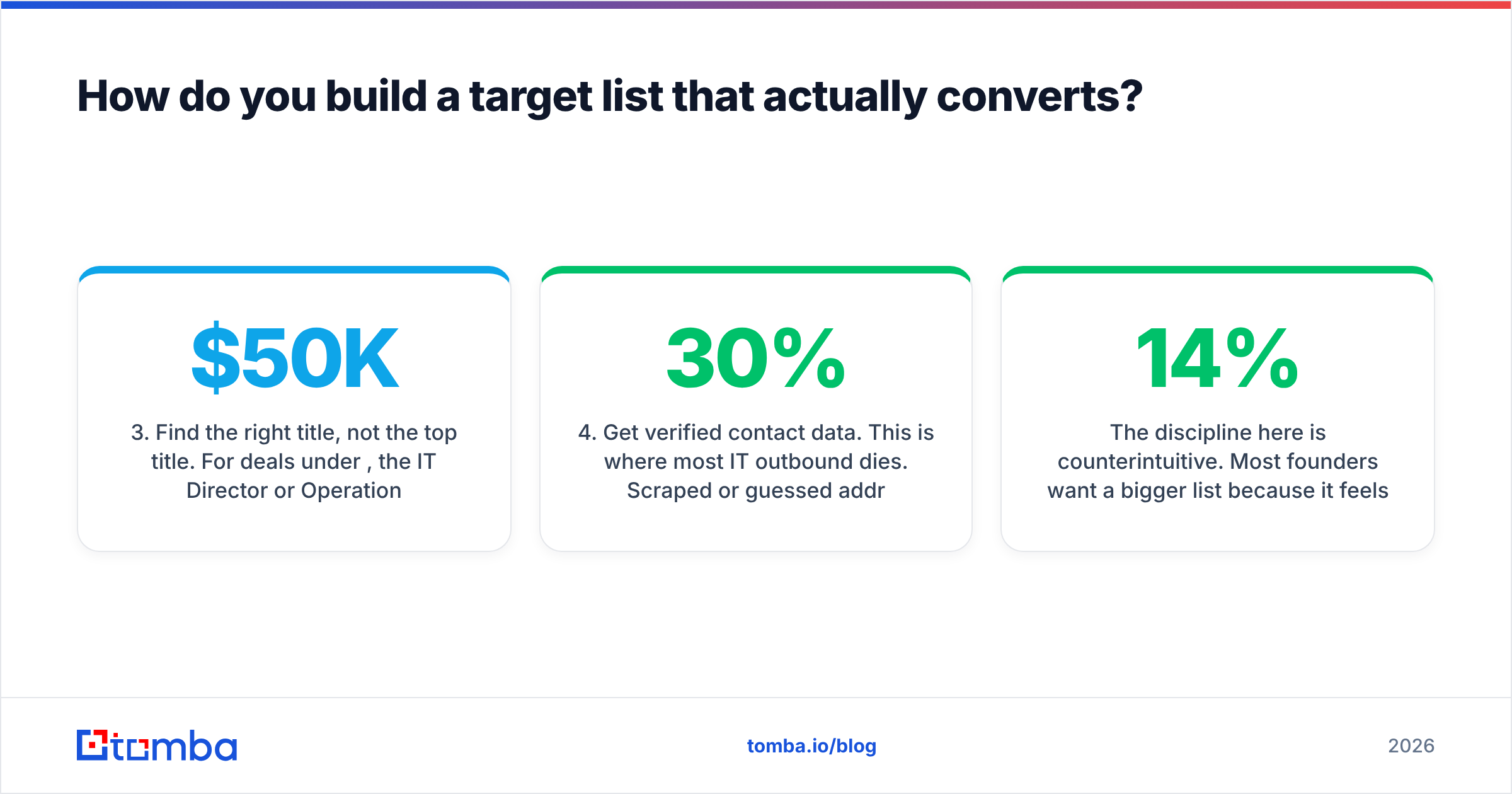 Diagram: How do you build a target list that actually converts