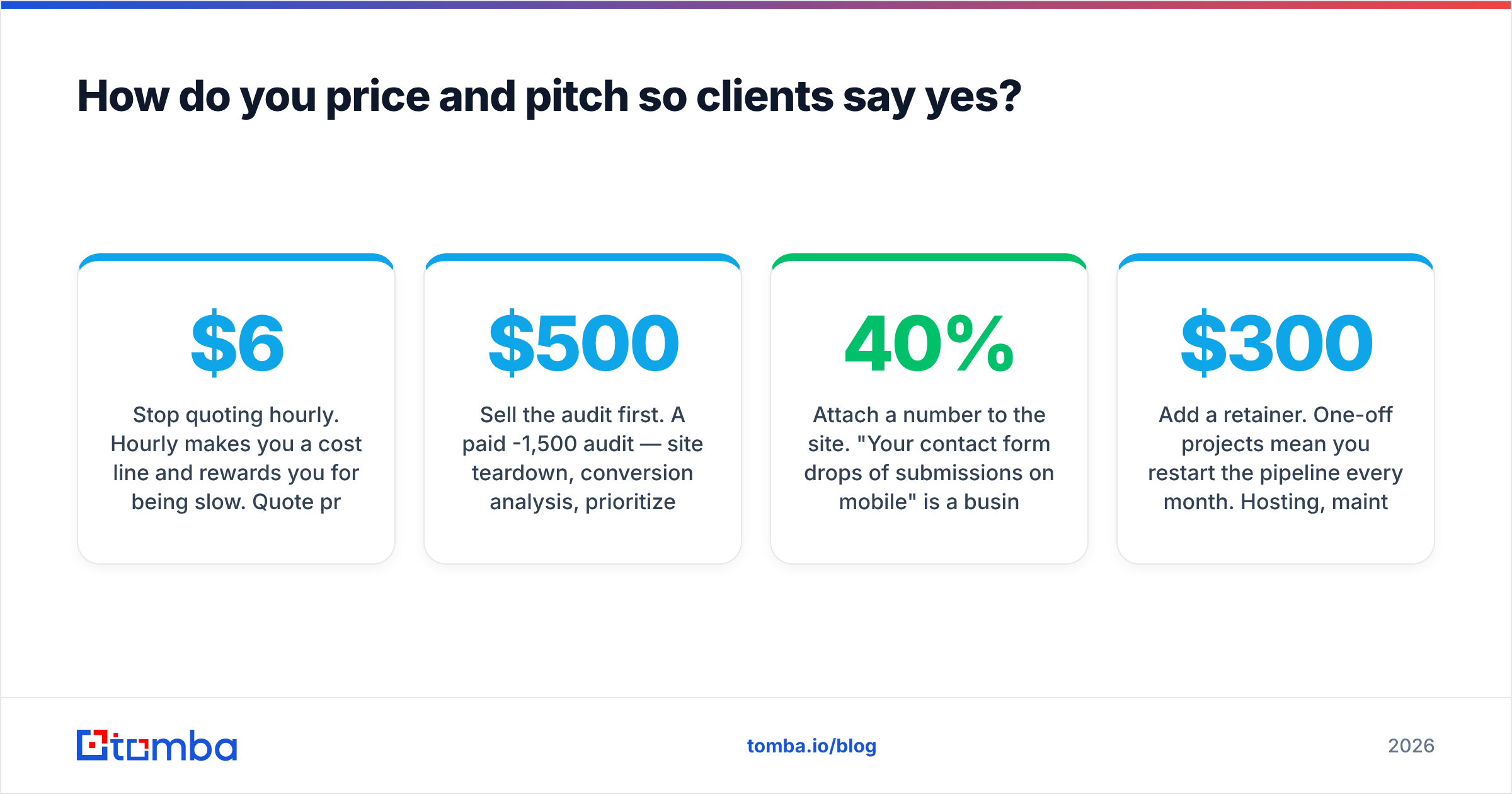 Diagram: How do you price and pitch so clients say yes