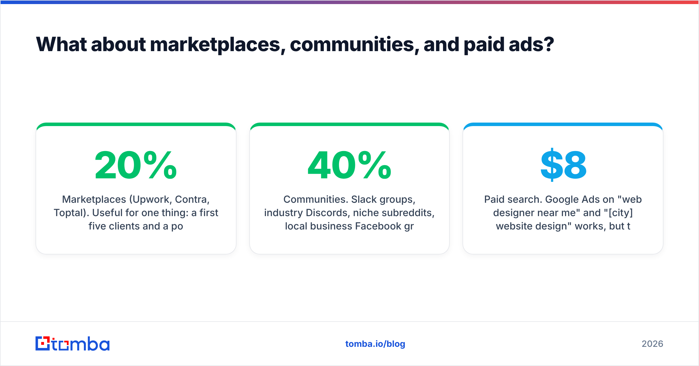 Diagram: What about marketplaces, communities, and paid ads