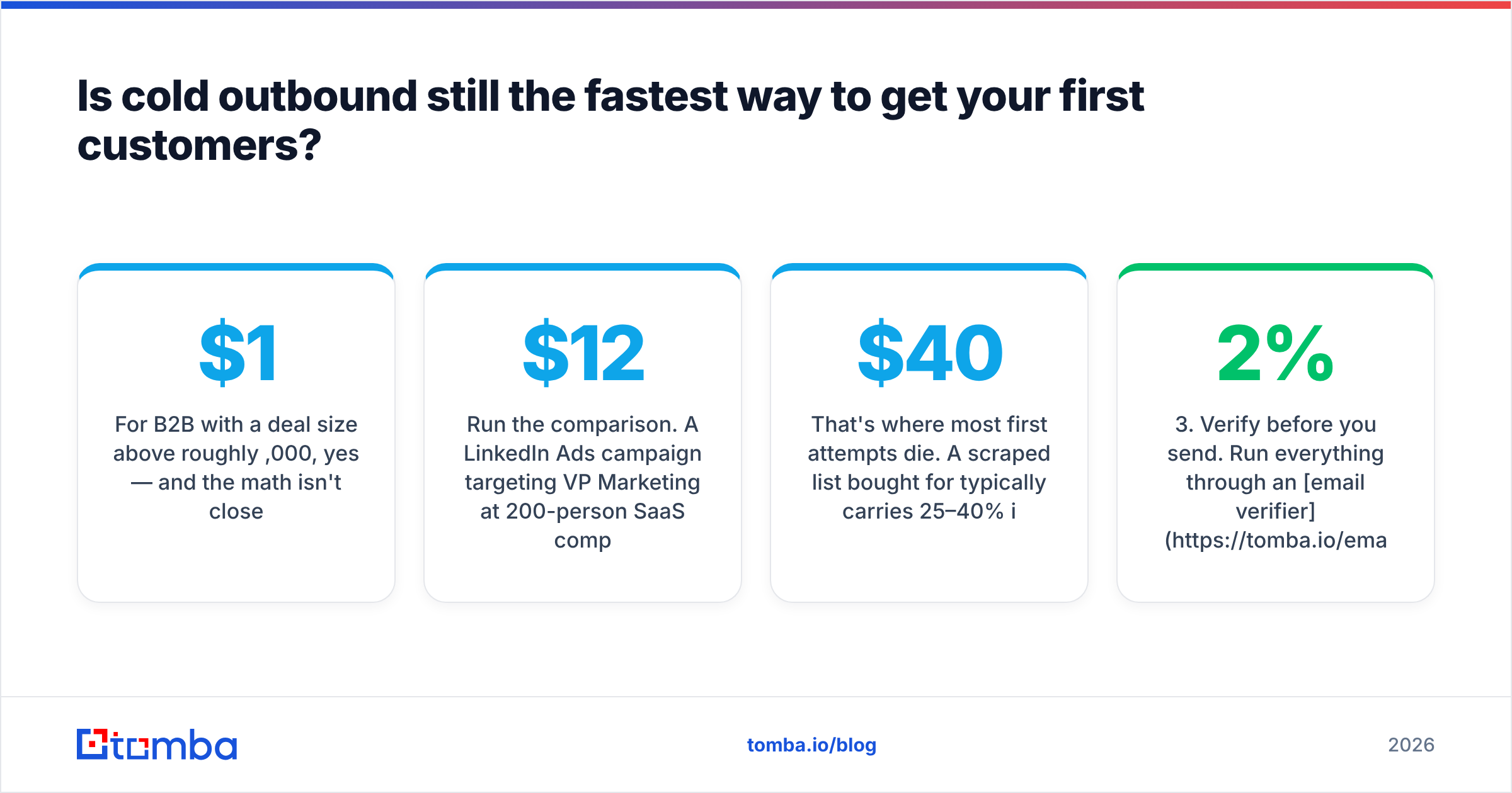 Diagram: Is cold outbound still the fastest way to get your first customers