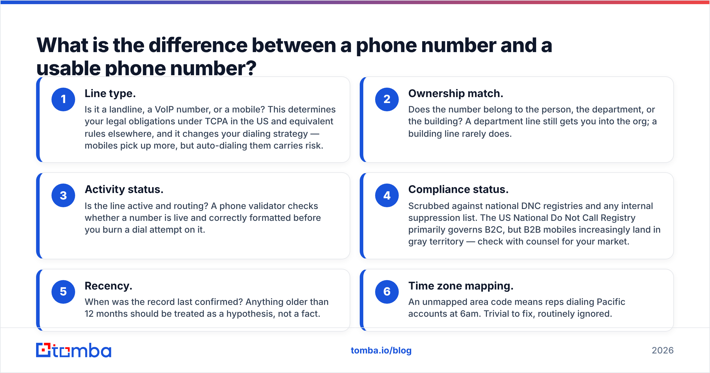 Diagram: What is the difference between a phone number and a usable phone number