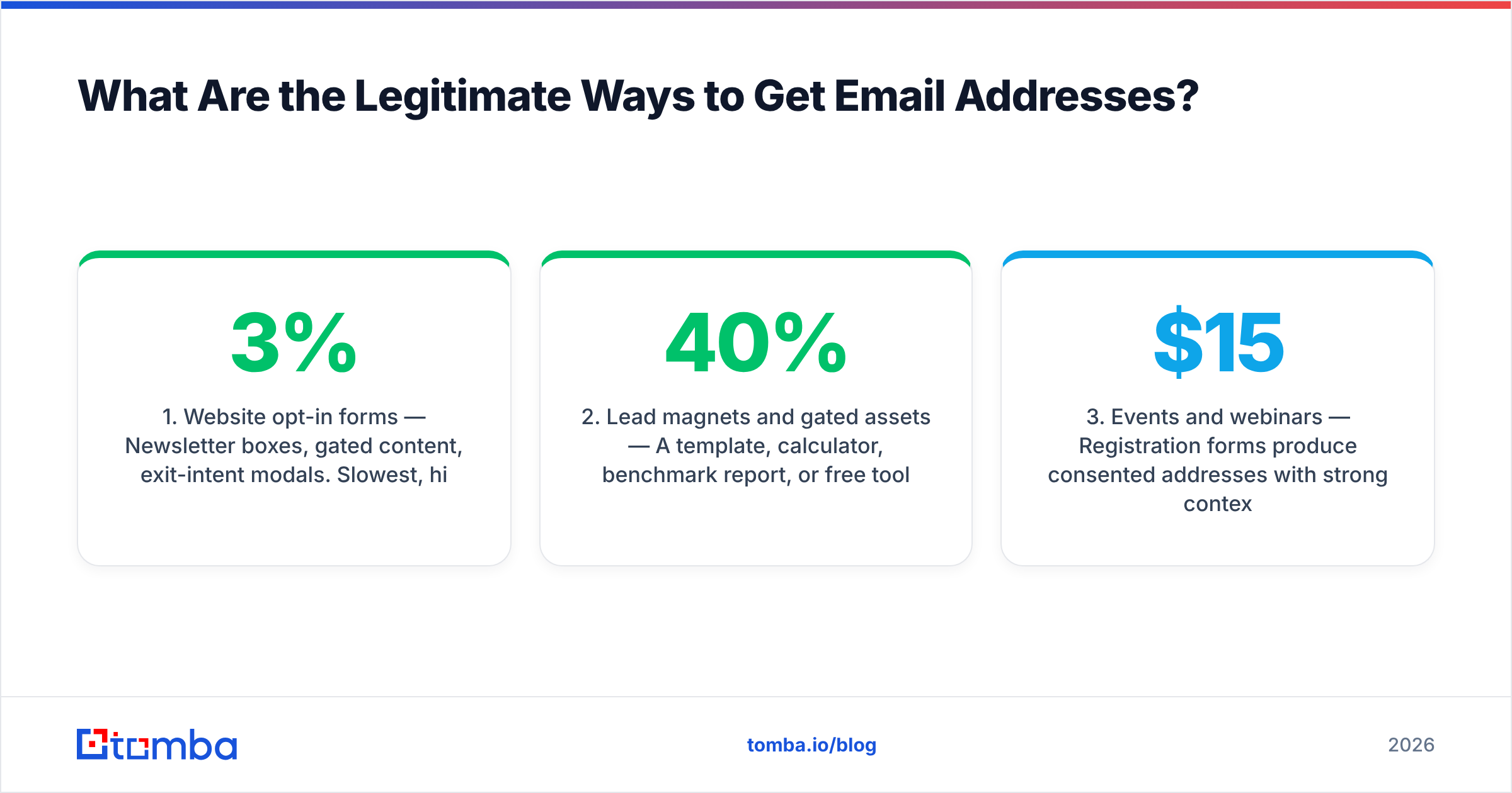 How to get email addresses for email marketing: the seven legitimate methods compared