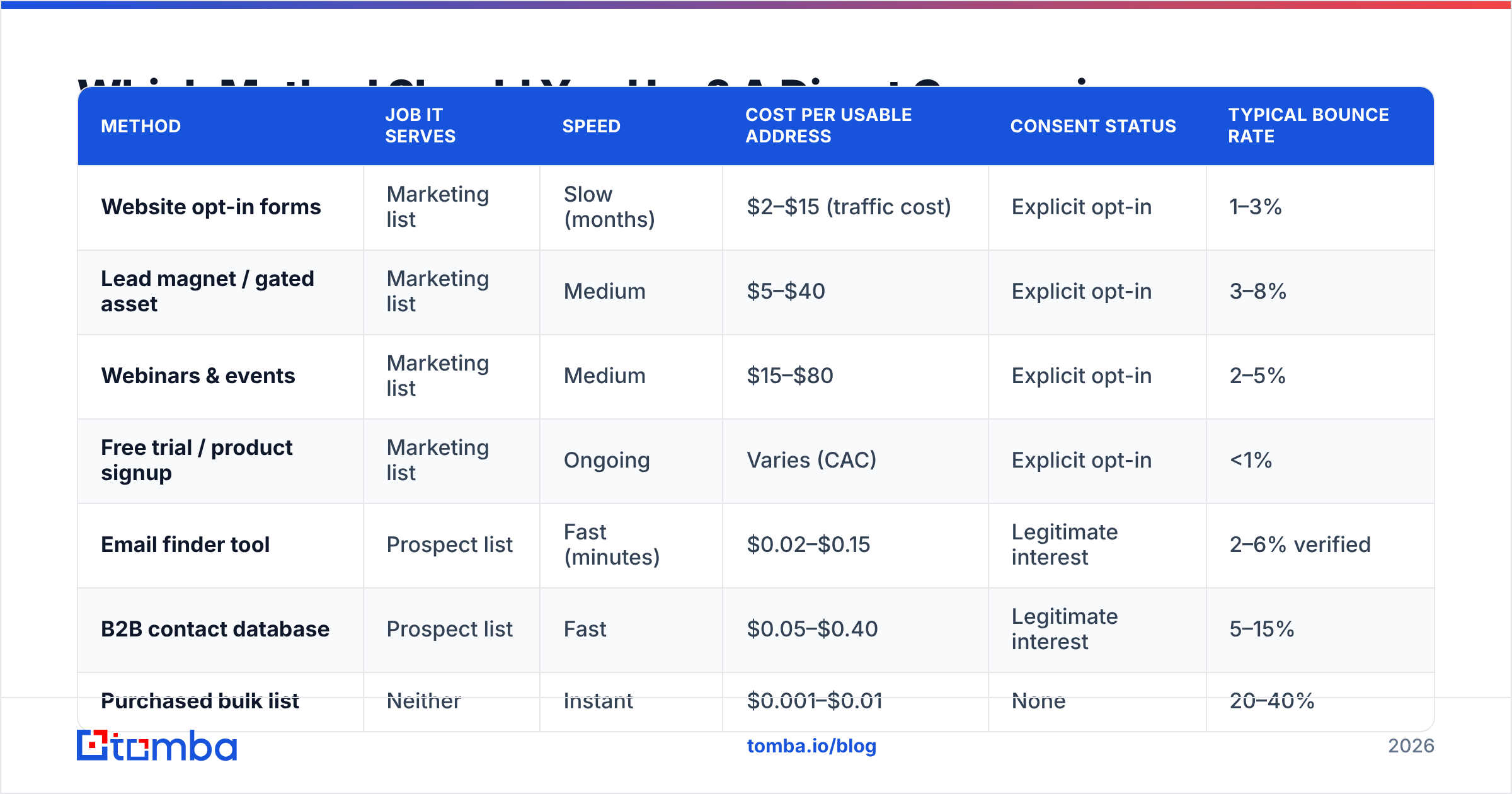 Diagram: Which Method Should You Use? A Direct Comparison