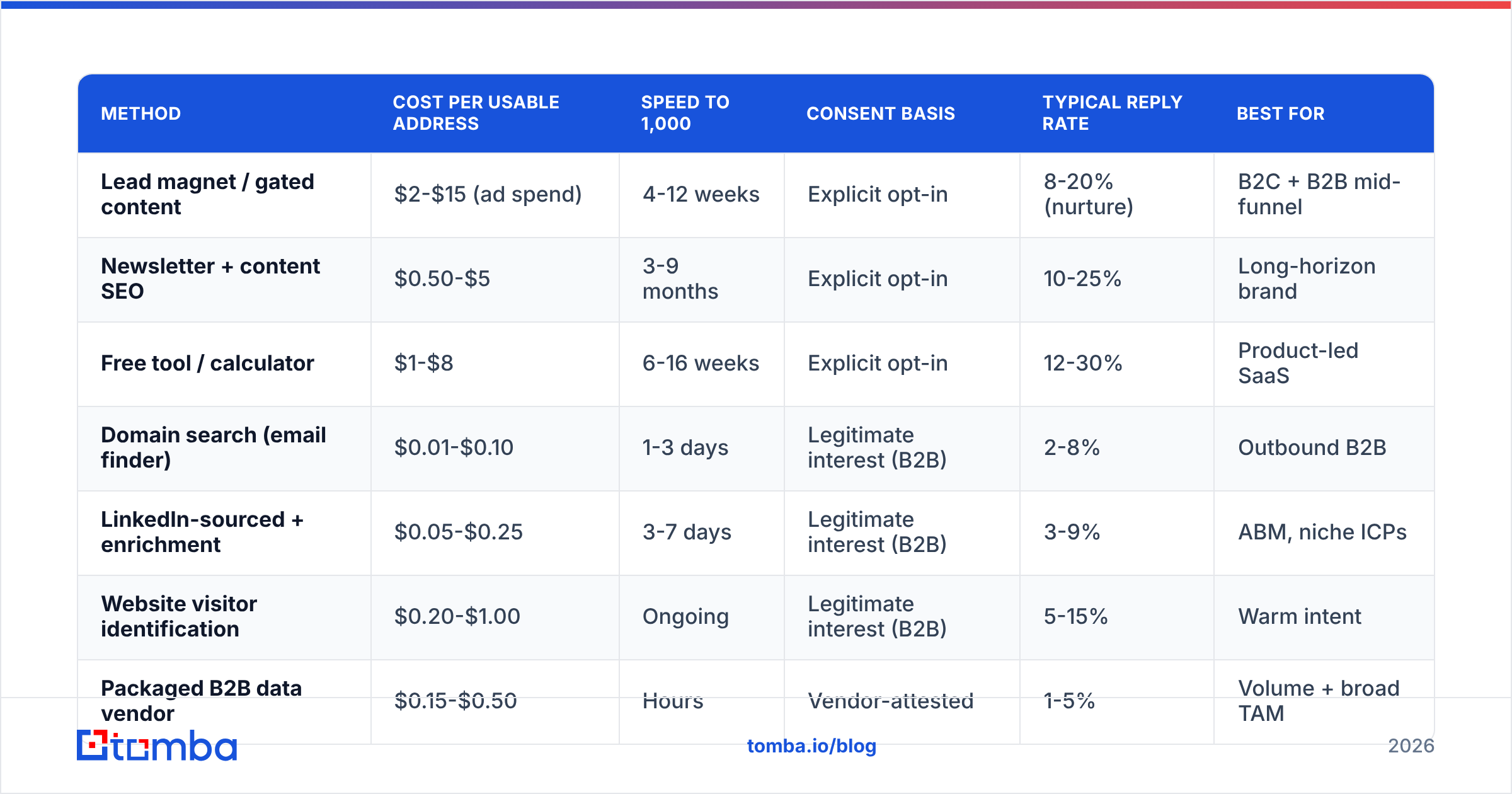 Diagram: How do the seven main methods actually compare