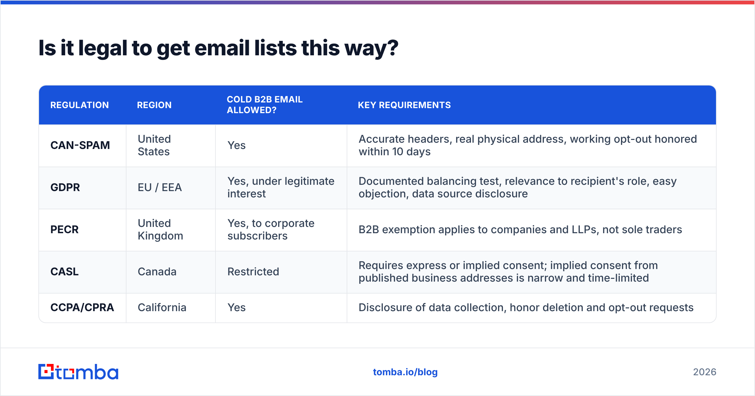 Diagram: Is it legal to get email lists this way