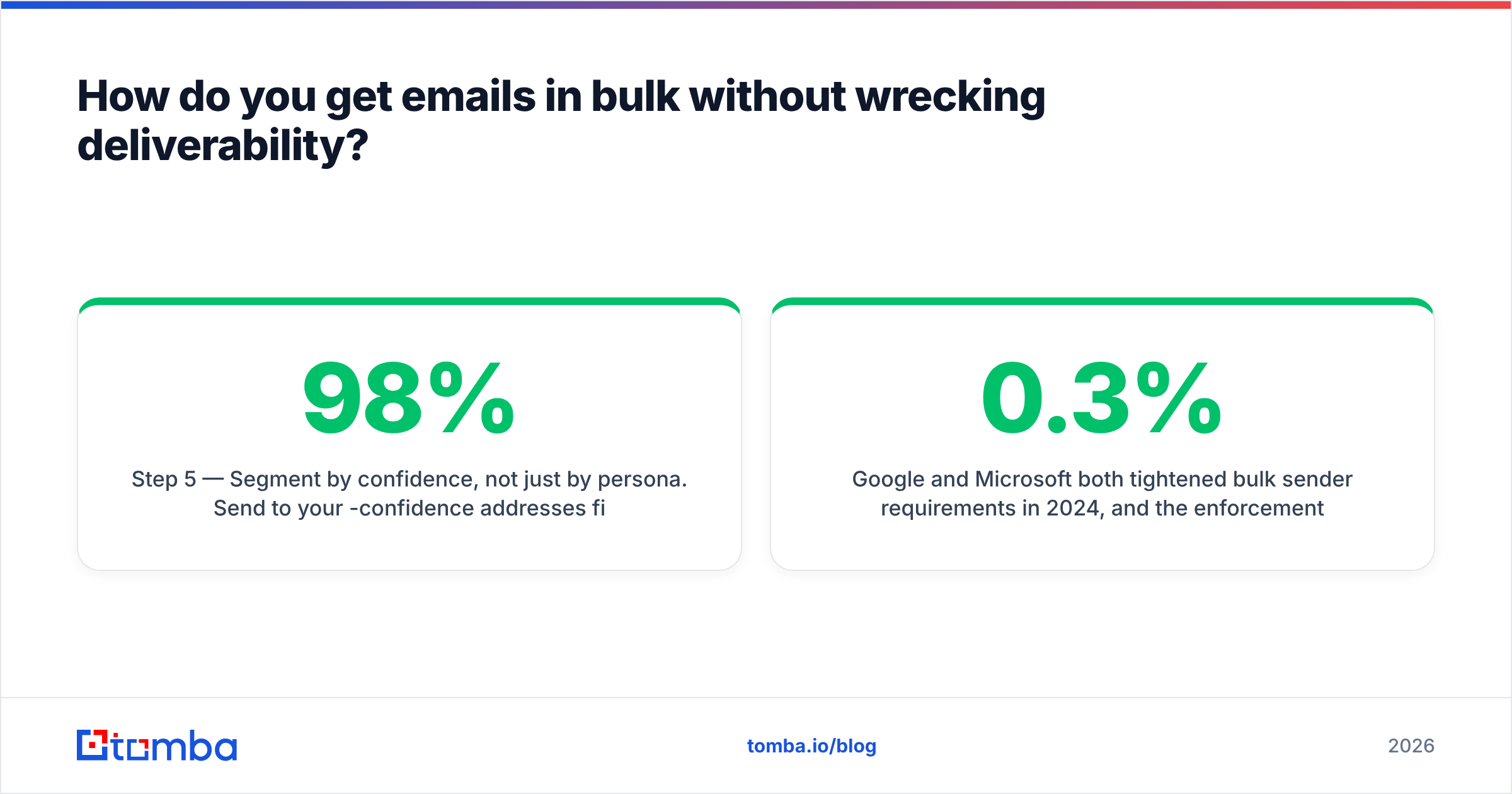 Diagram: How do you get emails in bulk without wrecking deliverability