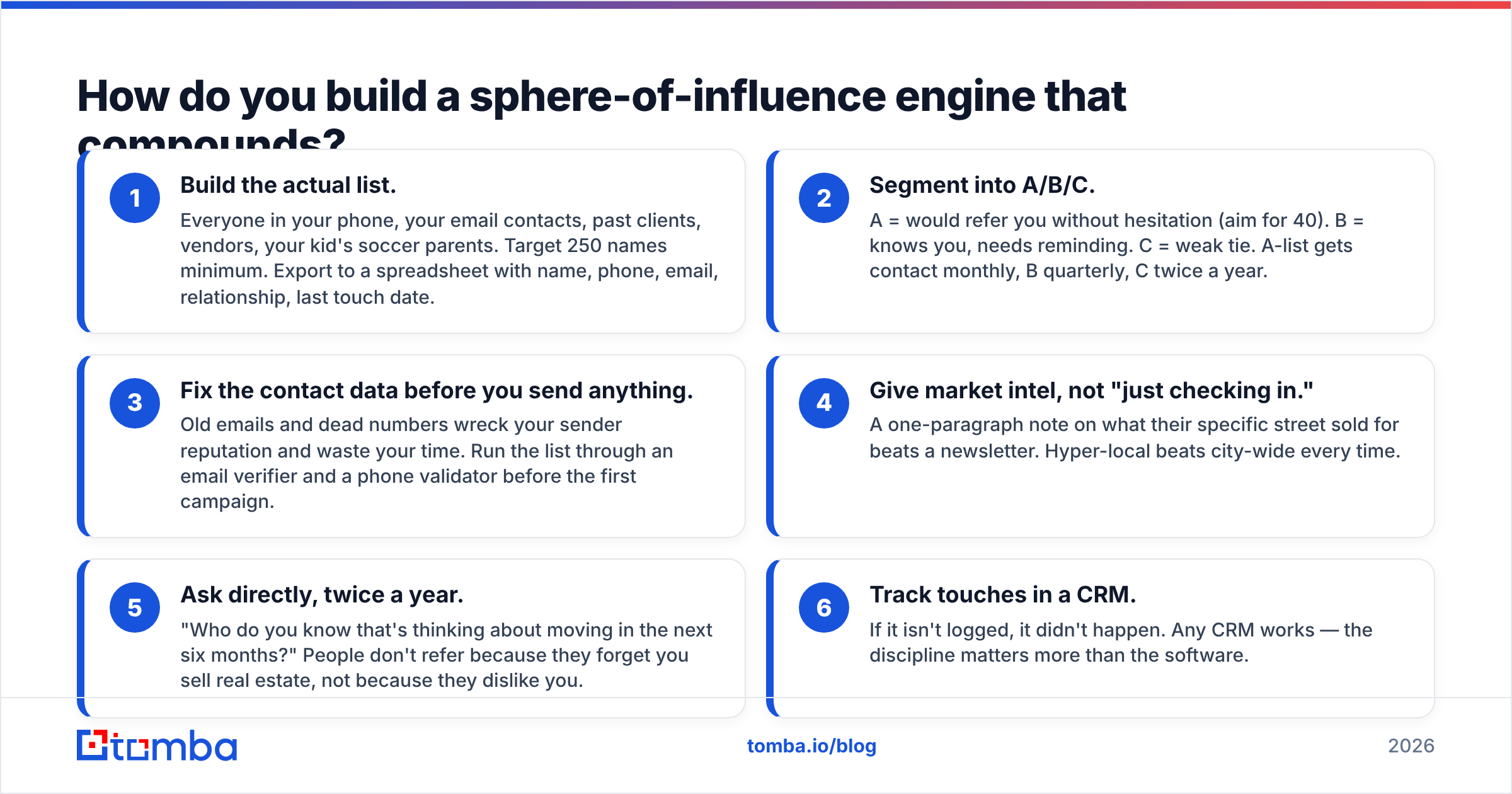 Diagram: How do you build a sphere-of-influence engine that compounds