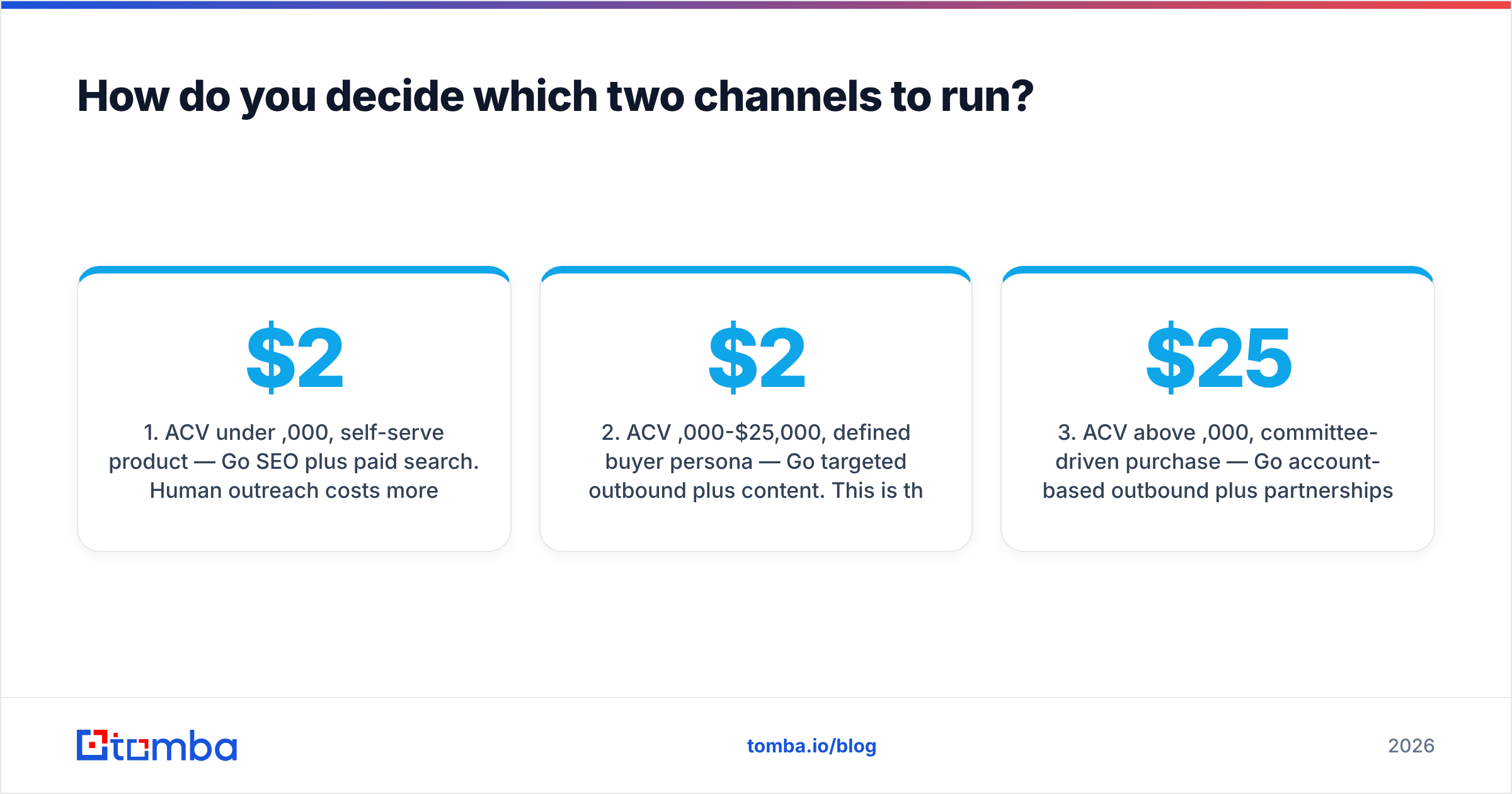 Diagram: How do you decide which two channels to run