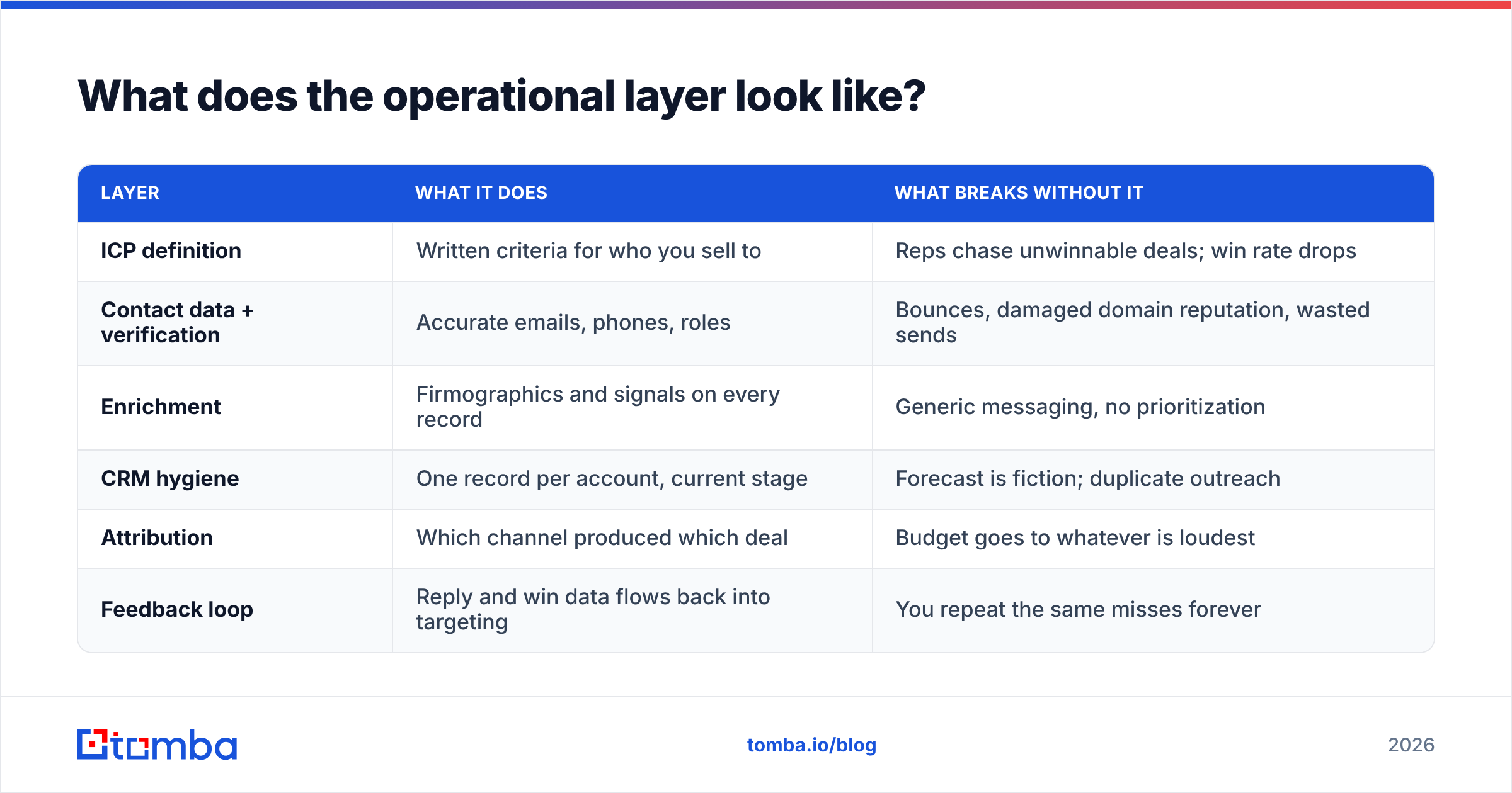 Diagram: What does the operational layer look like