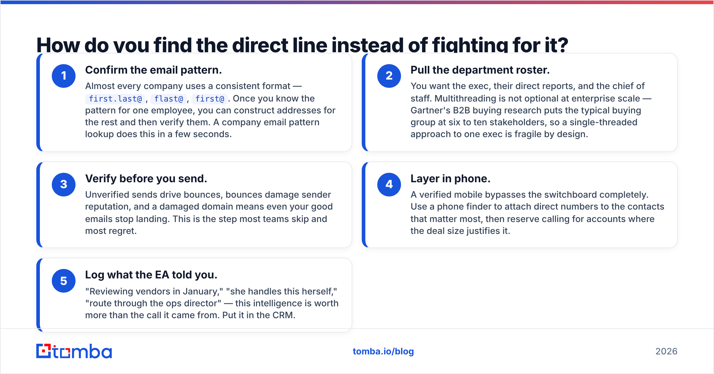 Diagram: How do you find the direct line instead of fighting for it