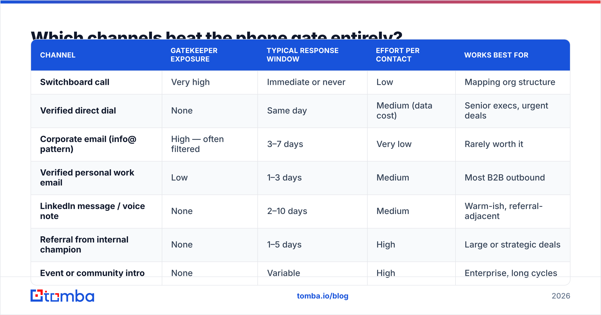 Diagram: Which channels beat the phone gate entirely