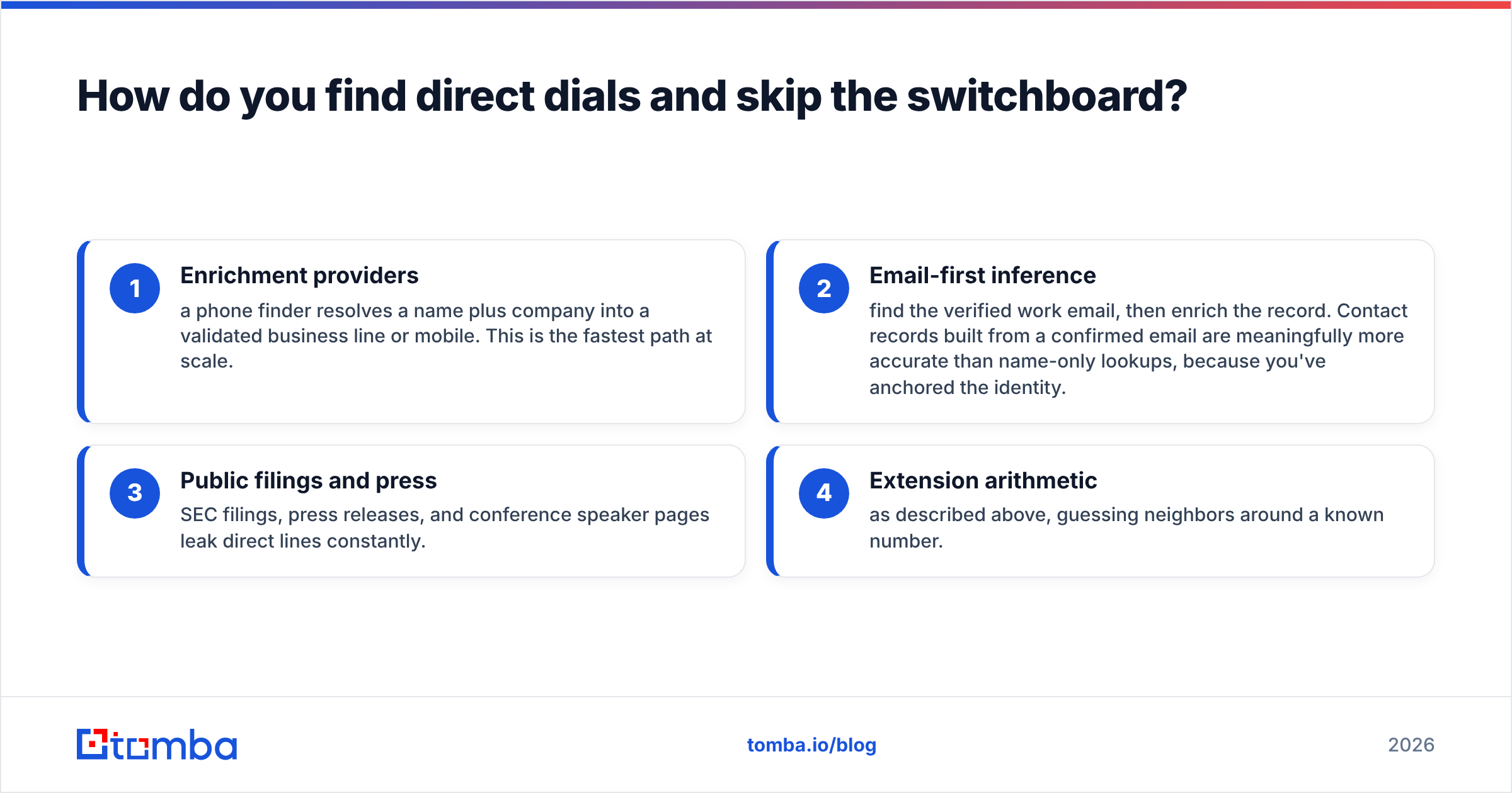 Diagram: How do you find direct dials and skip the switchboard