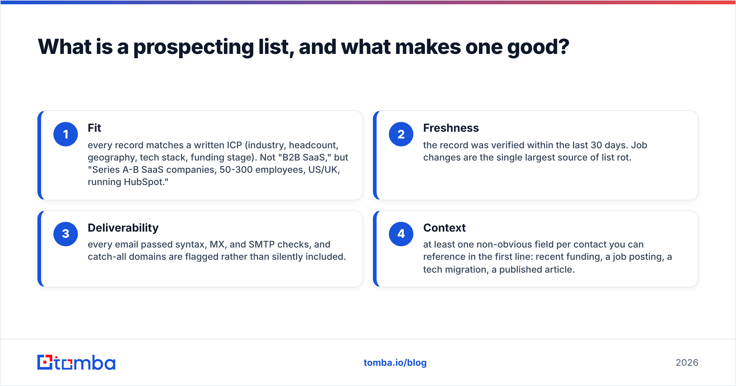 Diagram: What is a prospecting list, and what makes one good