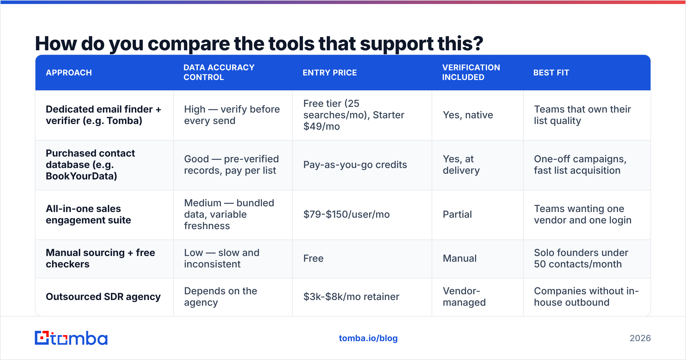 Diagram: How do you compare the tools that support this