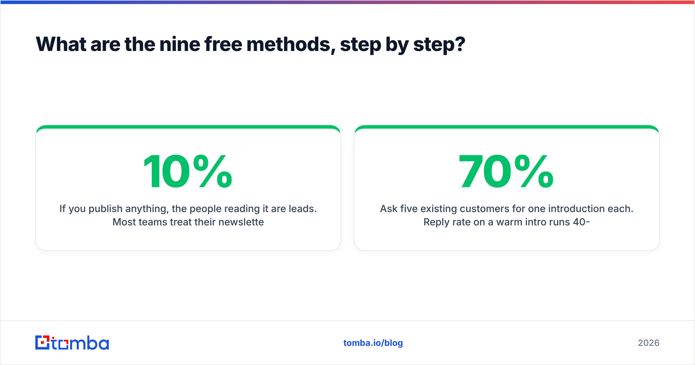 Diagram: What are the nine free methods, step by step