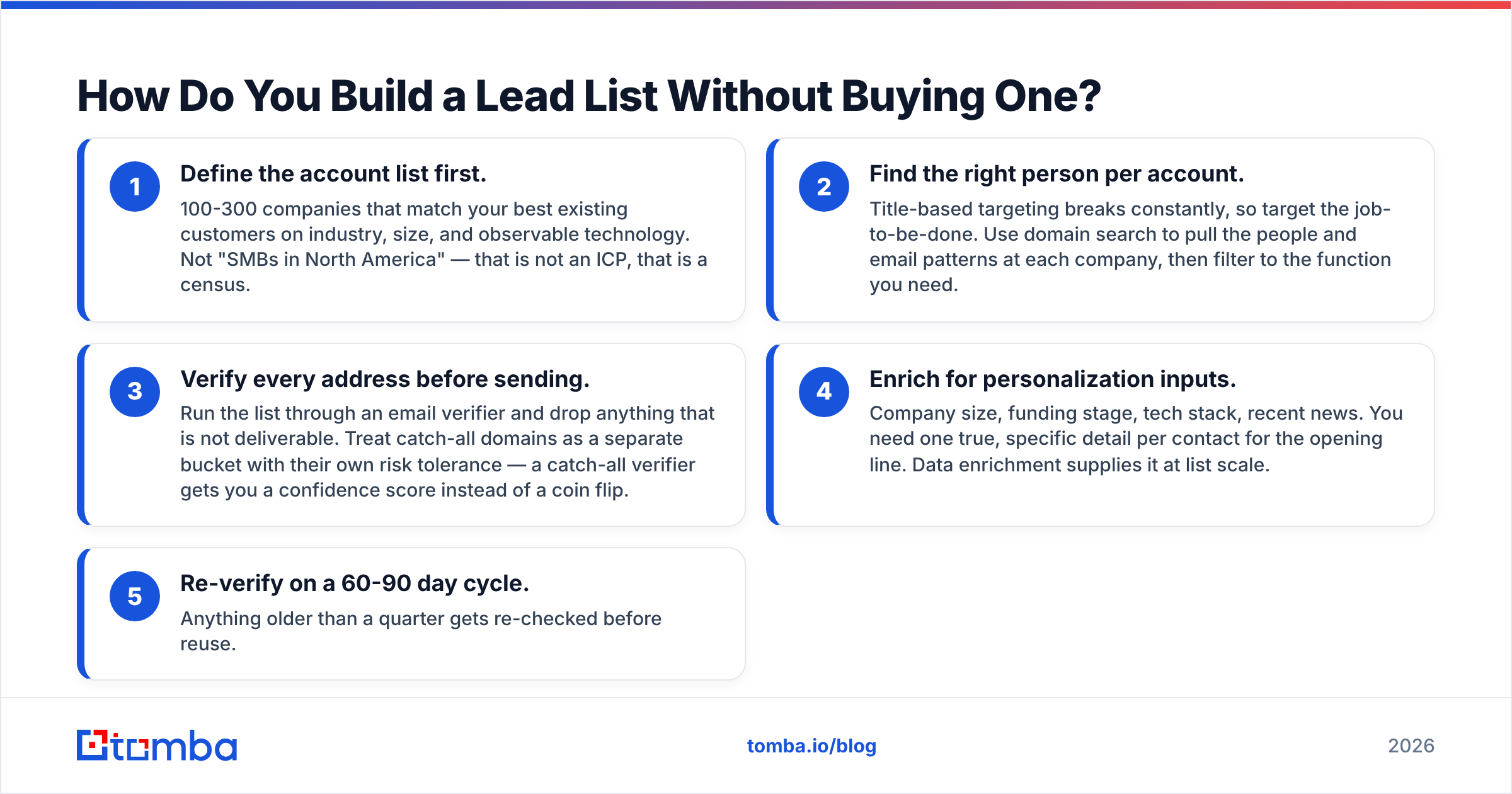 Diagram: How Do You Build a Lead List Without Buying One