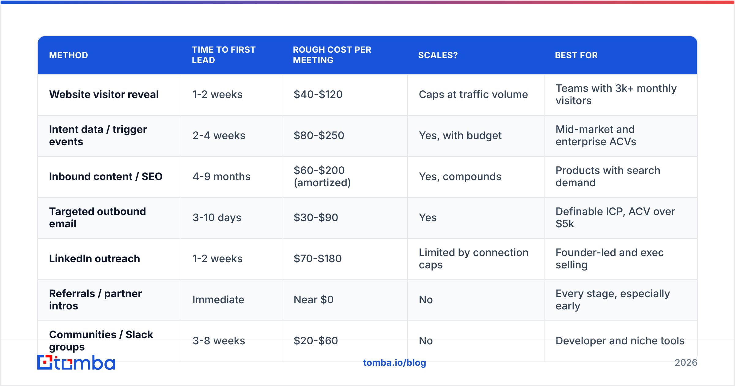 Diagram: What Are the 9 Ways to Get Sales Leads That Still Work