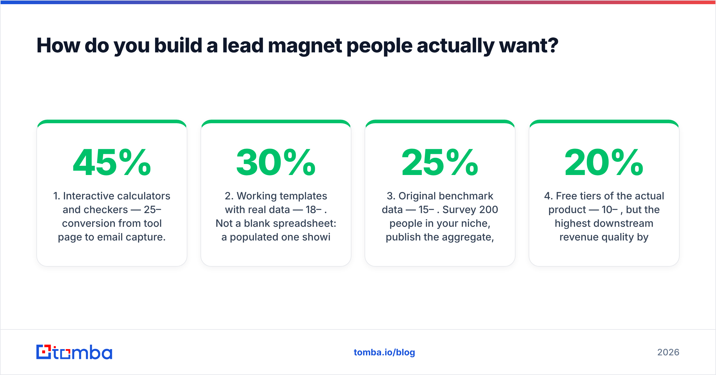 Diagram: How do you build a lead magnet people actually want