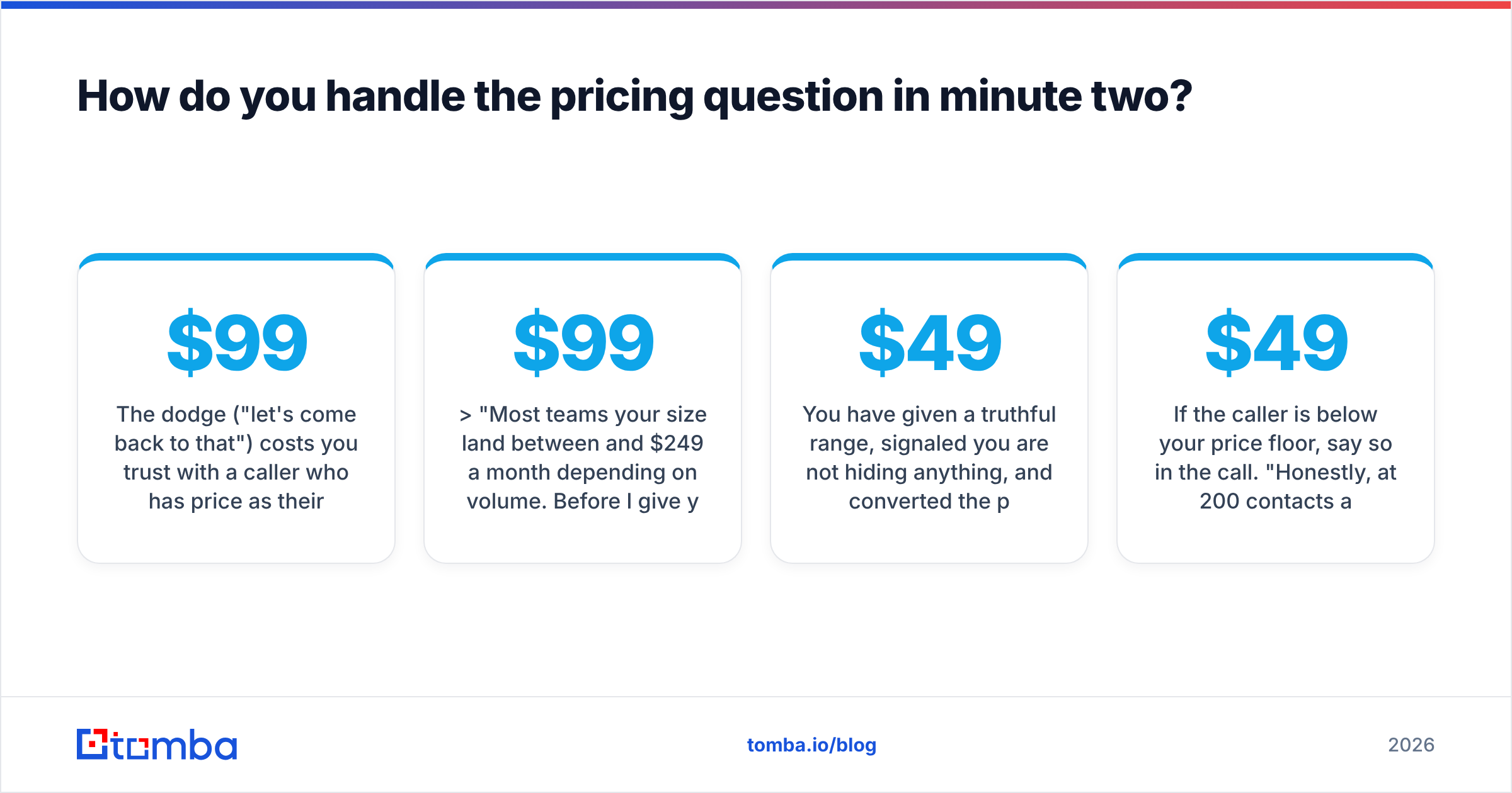 Diagram: How do you handle the pricing question in minute two