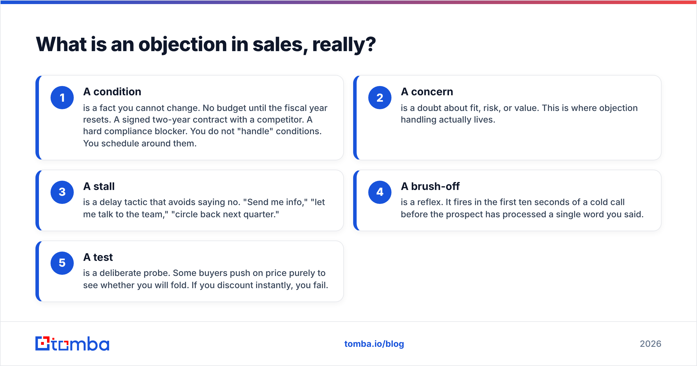 Diagram: What is an objection in sales, really